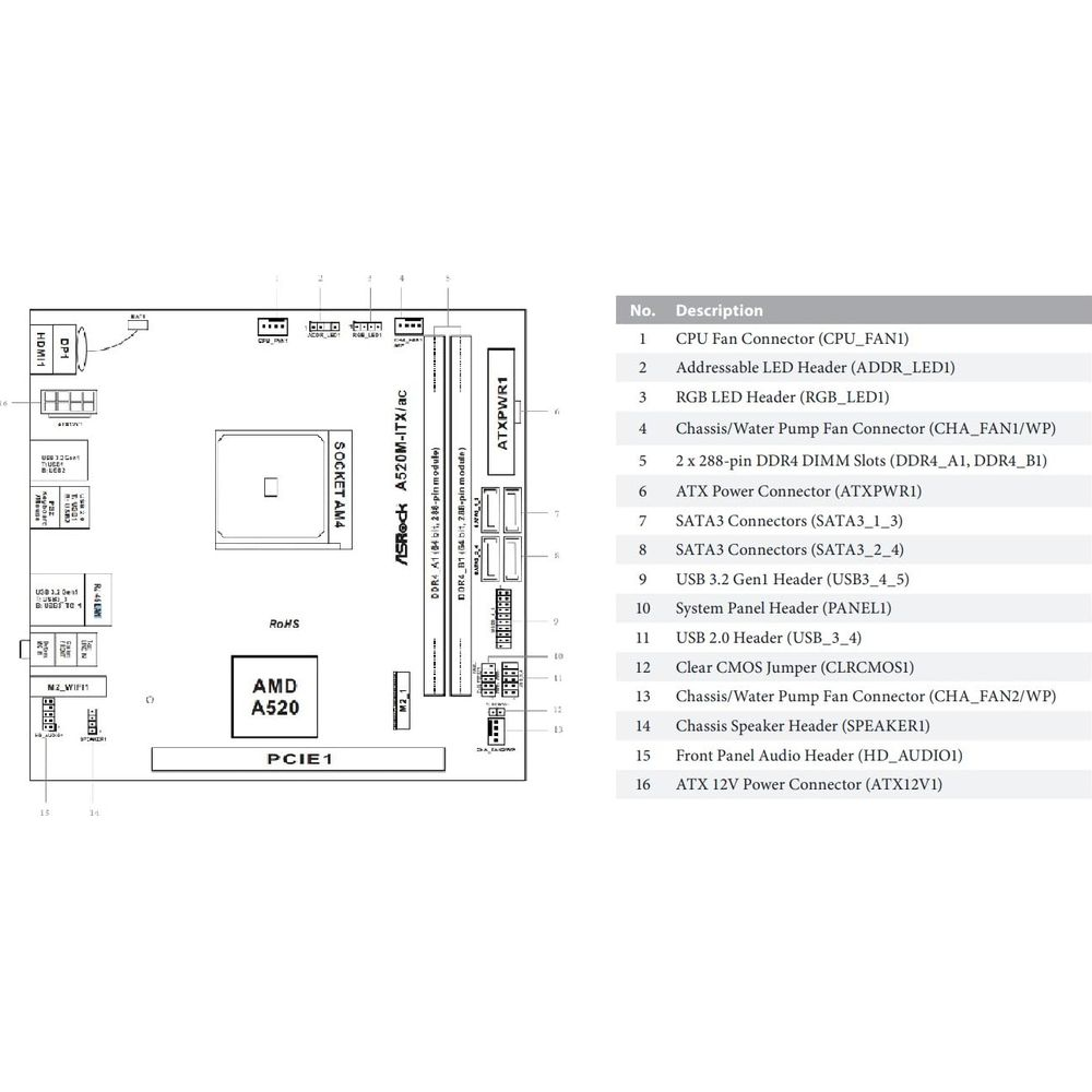 Płyta główna ASRock A520M-ITX/ac z gniazdem CPU, slotami RAM i złączami.