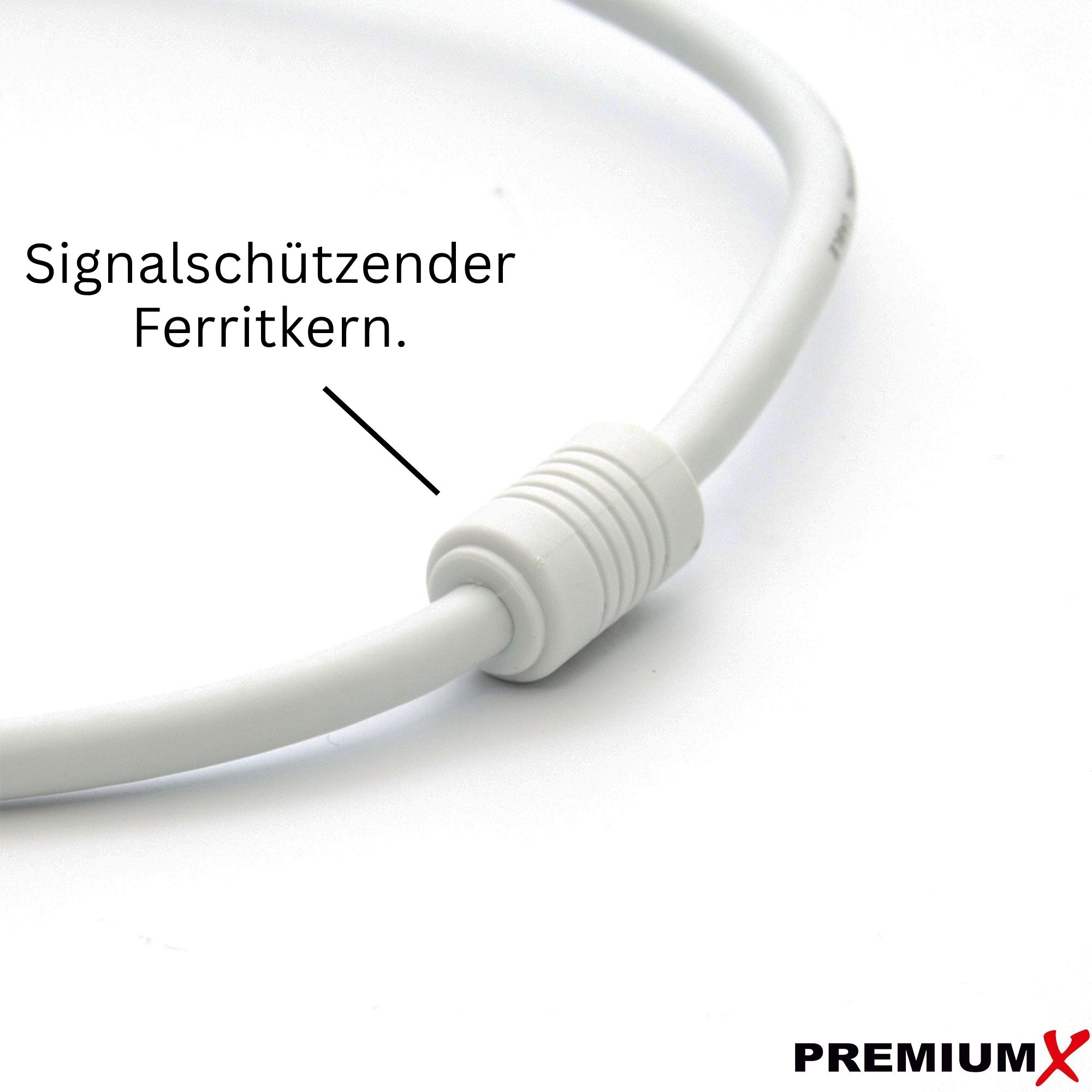 Ein weißes Kabel mit Ferritkern. Text: Signalschützender Ferritkern.