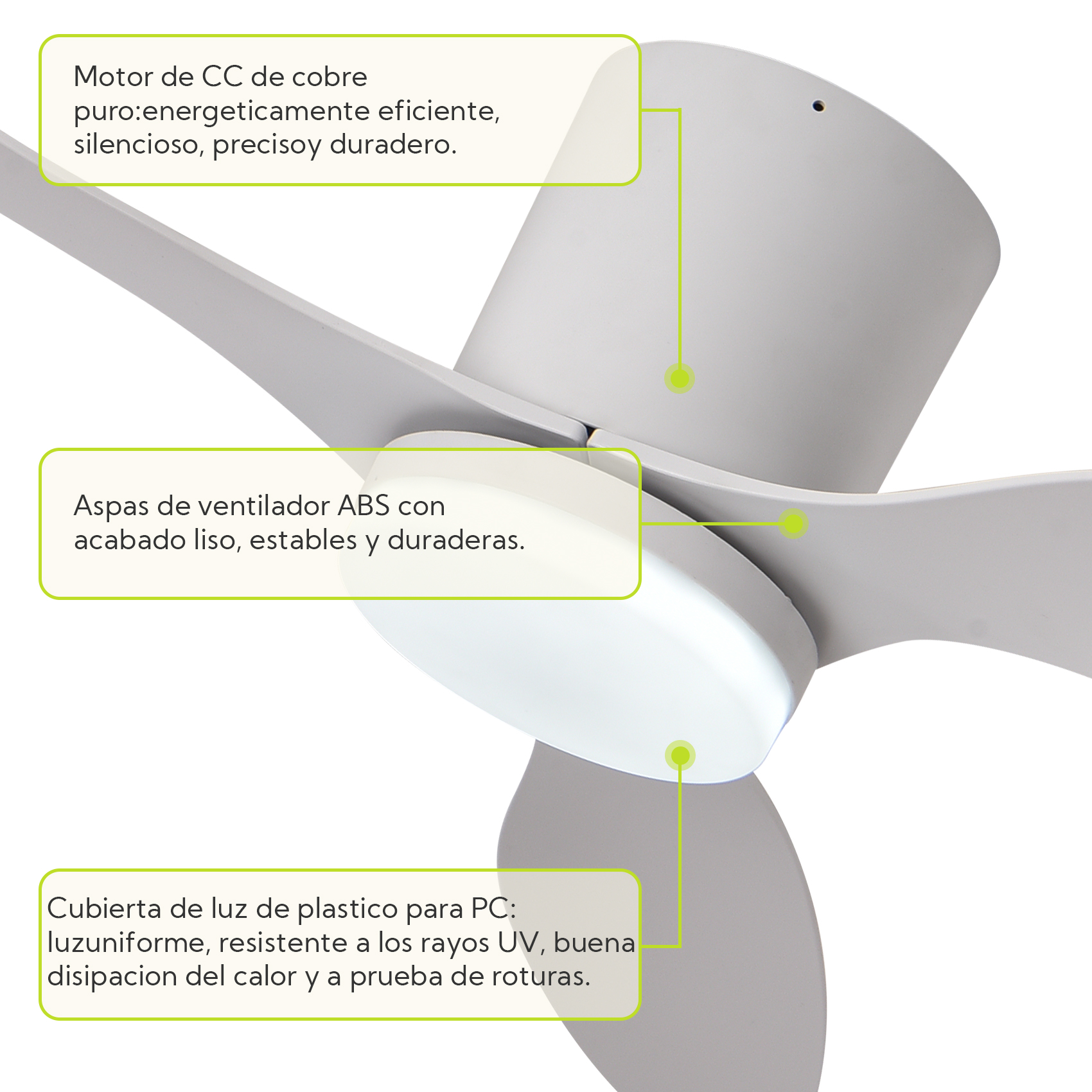 Un ventilador de techo blanco con tres aspas, centro iluminado y características etiquetadas.