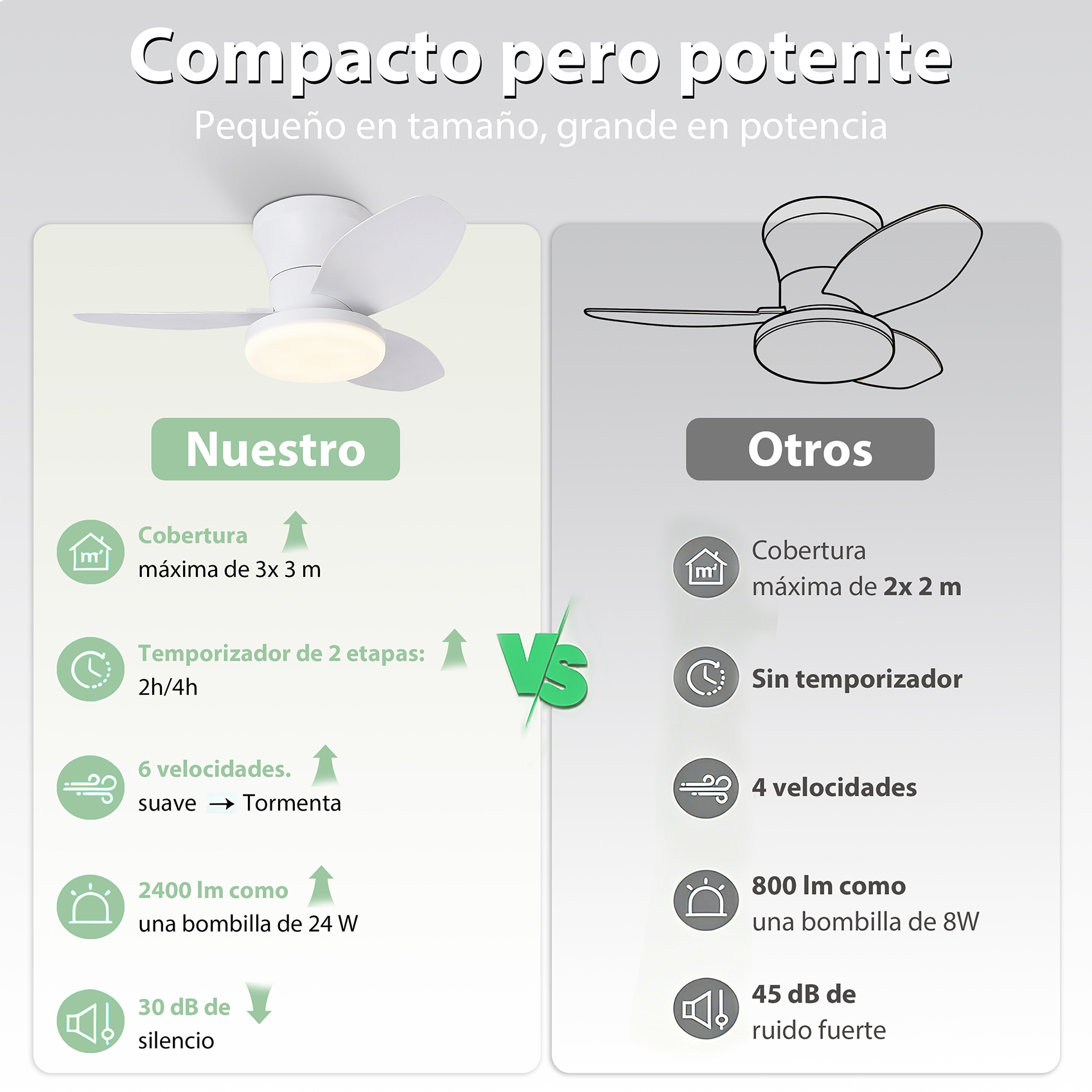Comparación de dos ventiladores de techo, uno con luz, 6 velocidades, 2400 lm.