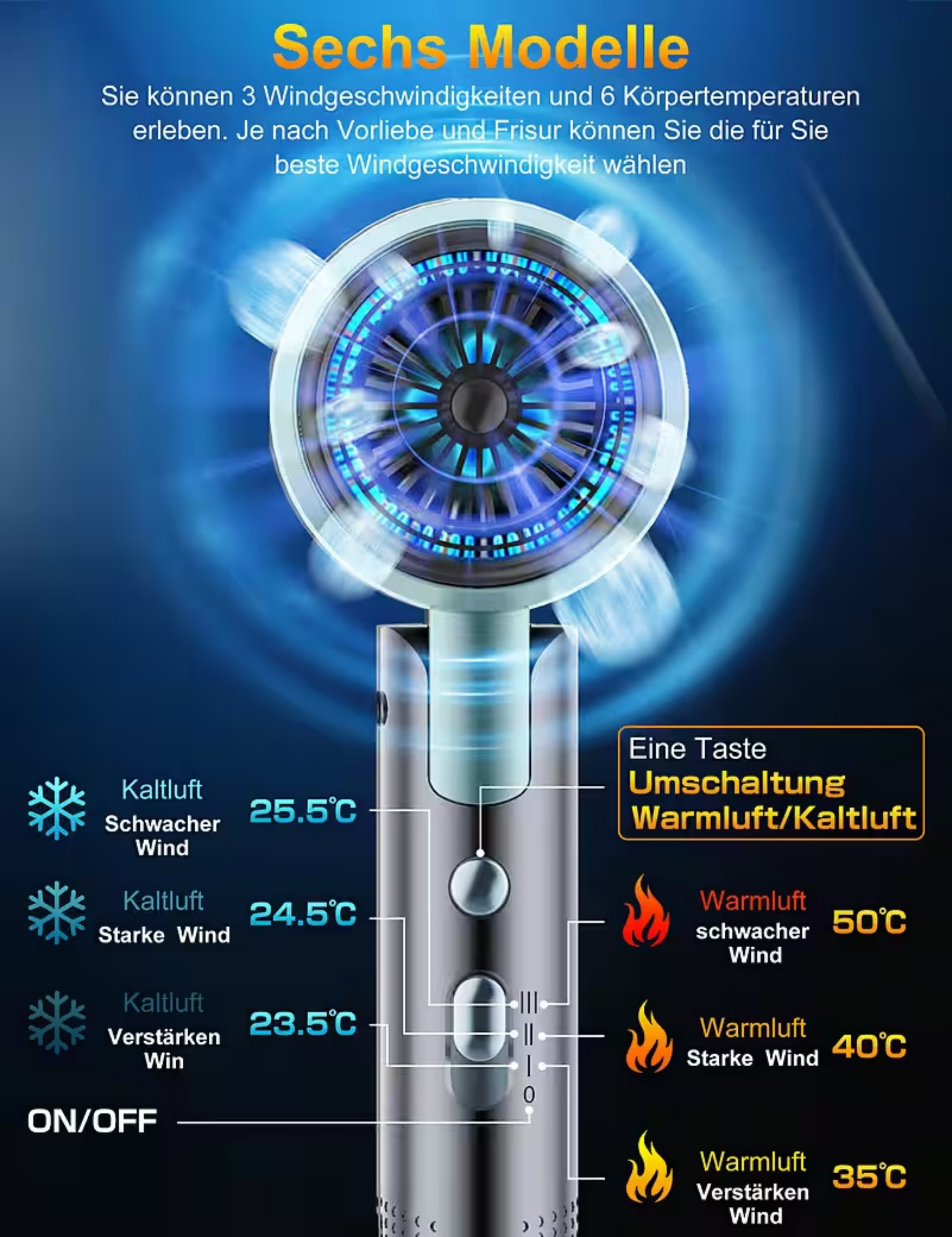 Ein Föhn mit verschiedenen Einstellungen für Luftstrom und Temperatur, detailliert aufgelistet.