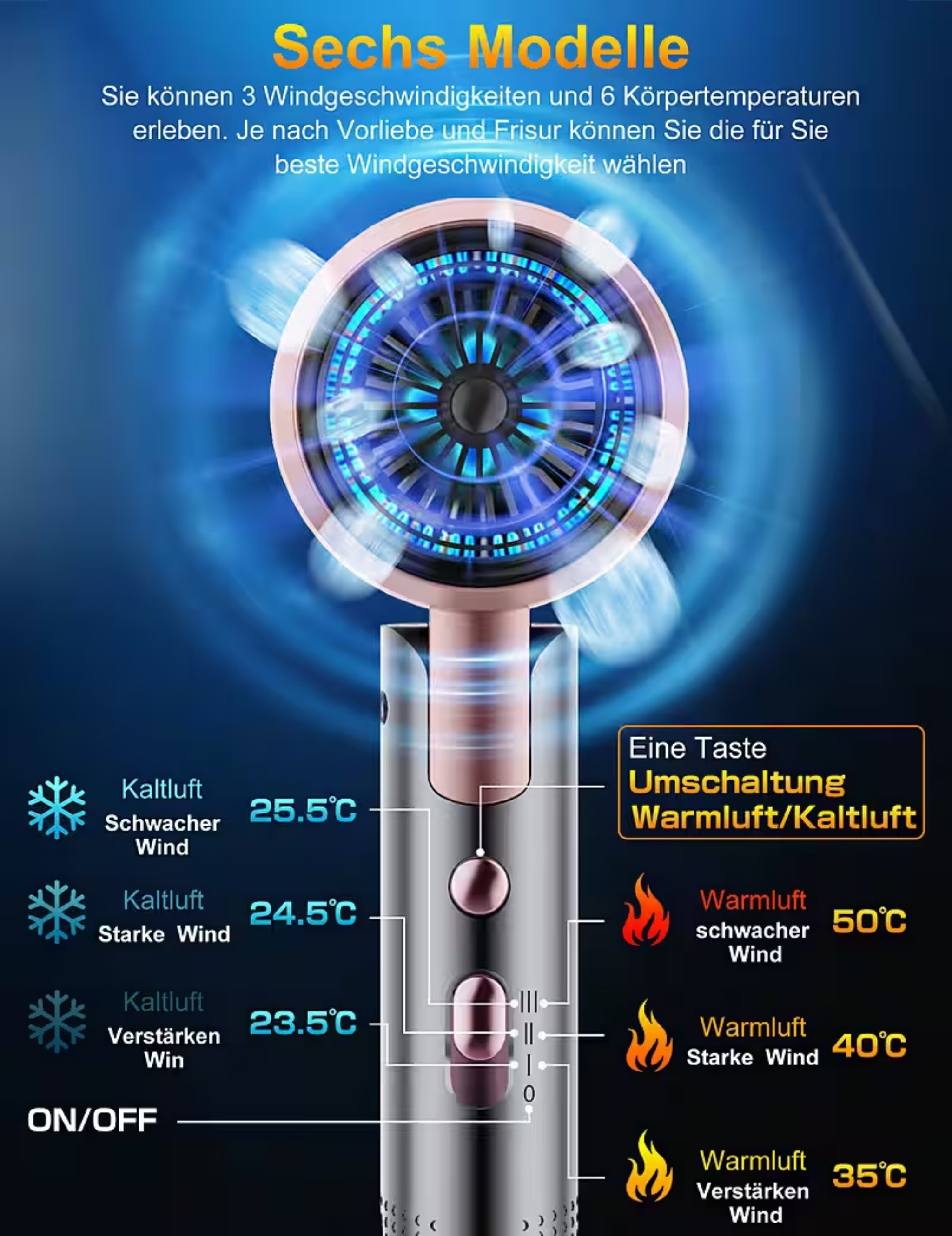 Ein Haartrockner mit verschiedenen Einstellungen für Wind und Temperatur.