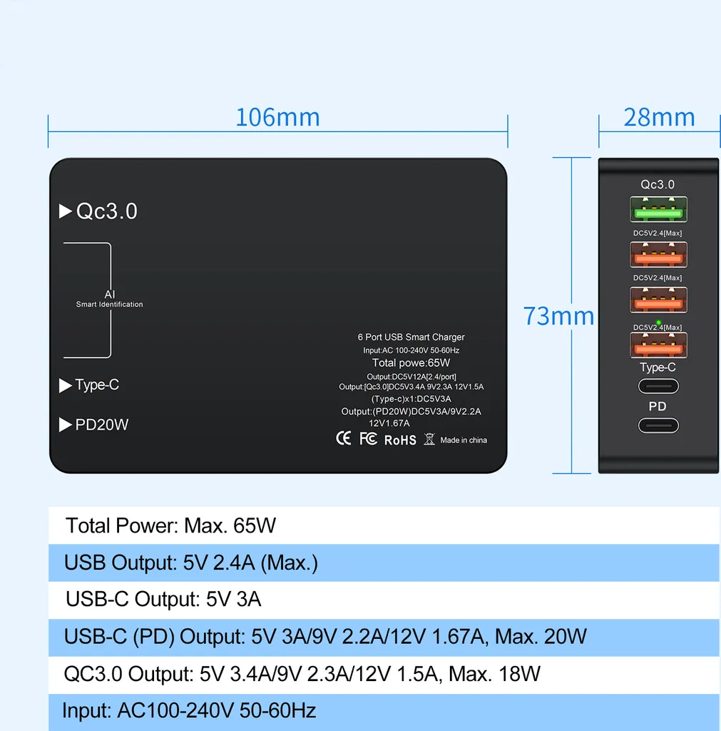 Ein schwarzes Ladegerät mit 6 Ports: 3x USB-A, 2x USB-C, 1x PD. Maße 106x73x28mm.