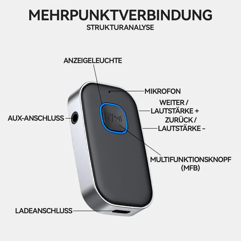 Ein Bluetooth-Adapter mit Beschriftungen für AUX, Ladeanschluss, Mikrofon, Anzeigeleuchte und MFB.