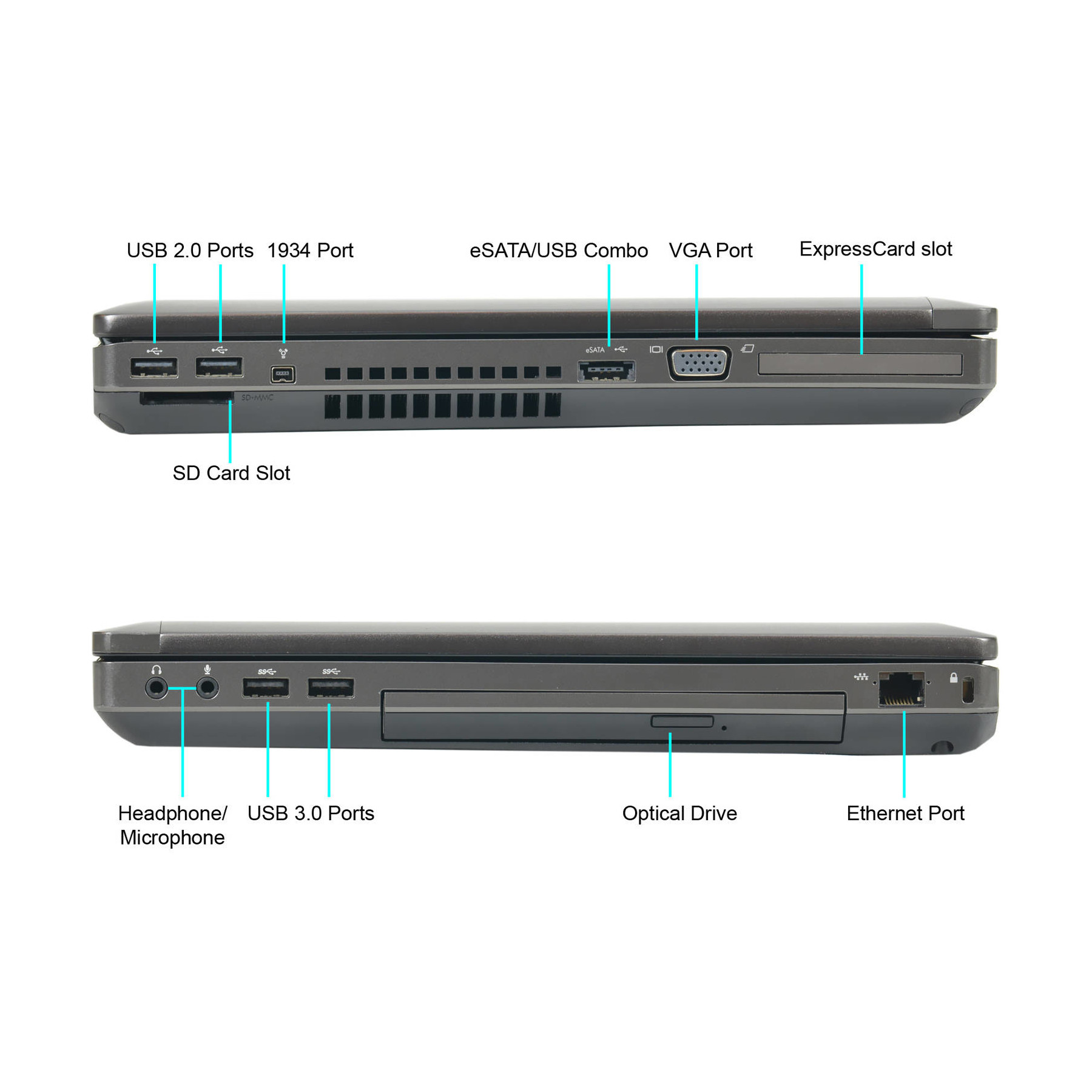 Laptopschicht mit Anschlüssen: USB 2.0, 1934, SD-Karte, eSATA, VGA, ExpressCard, Kopfhörer, USB 3.0, optisches Laufwerk, Ethernet.