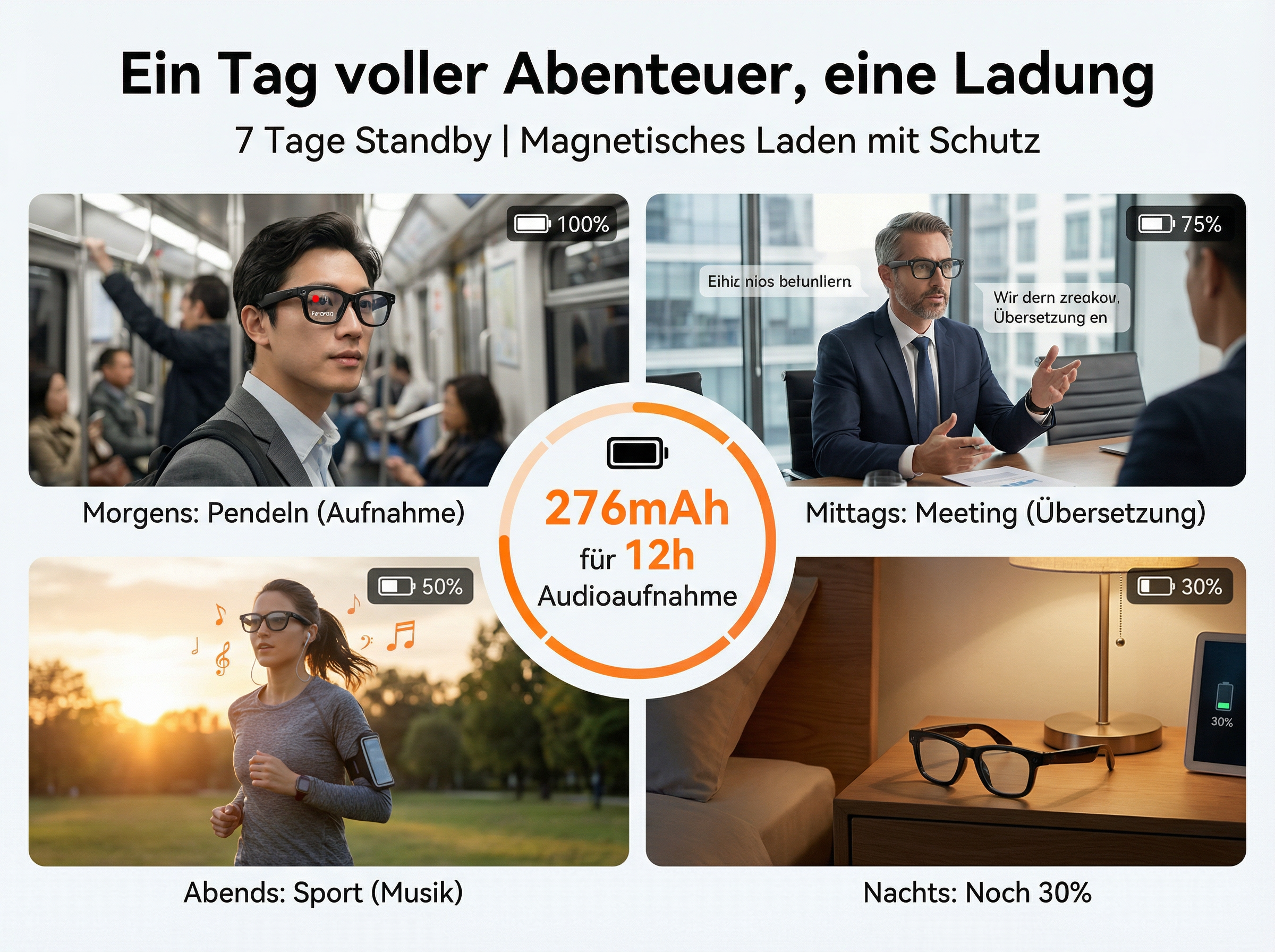 Vier Szenen zeigen Smart Glasses im Einsatz: Pendeln, Meeting, Sport, Nacht. Akku 276mAh für 12h.