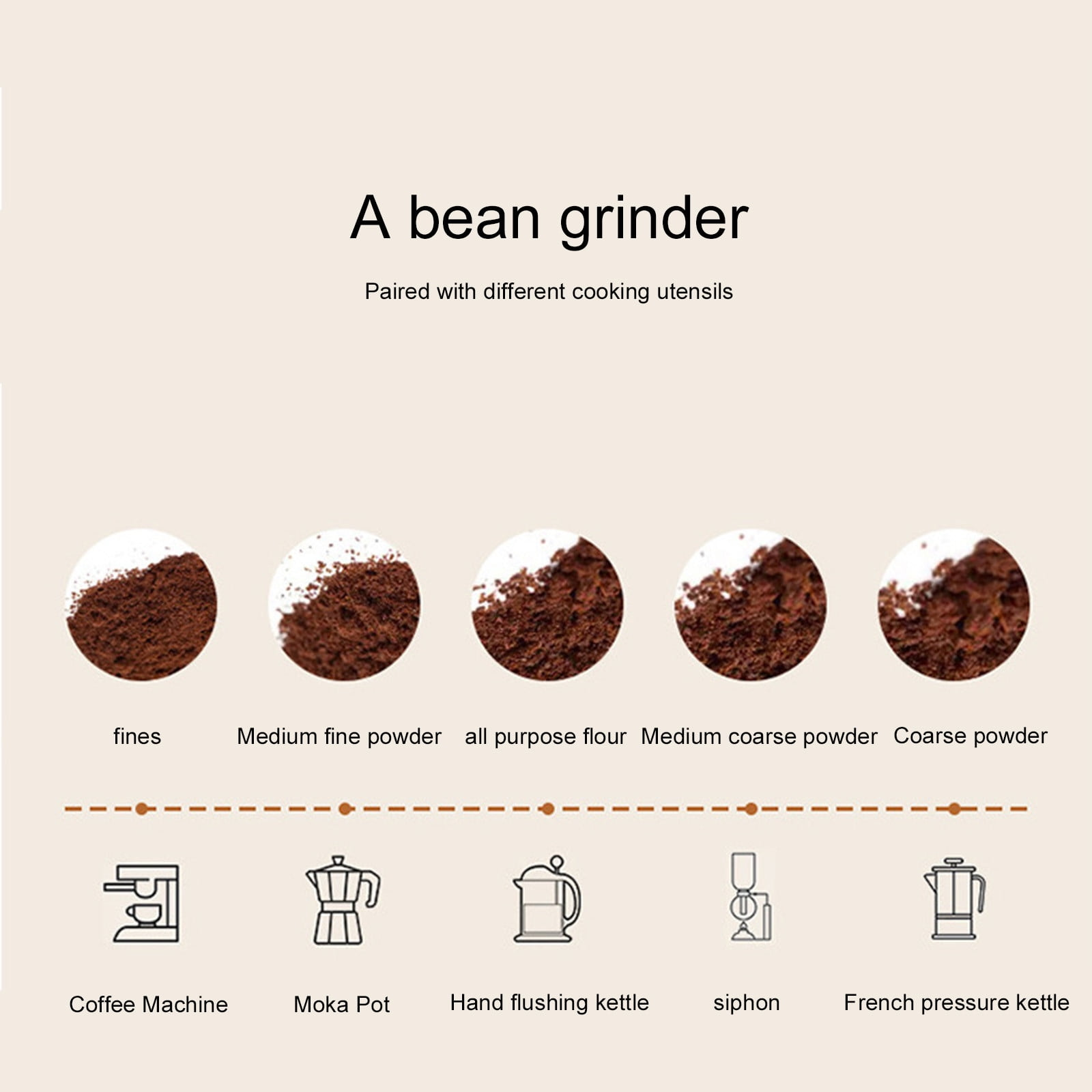 Kaffeemühle mit verschiedenen Mahlgraden und Zubereitungsgeräten.