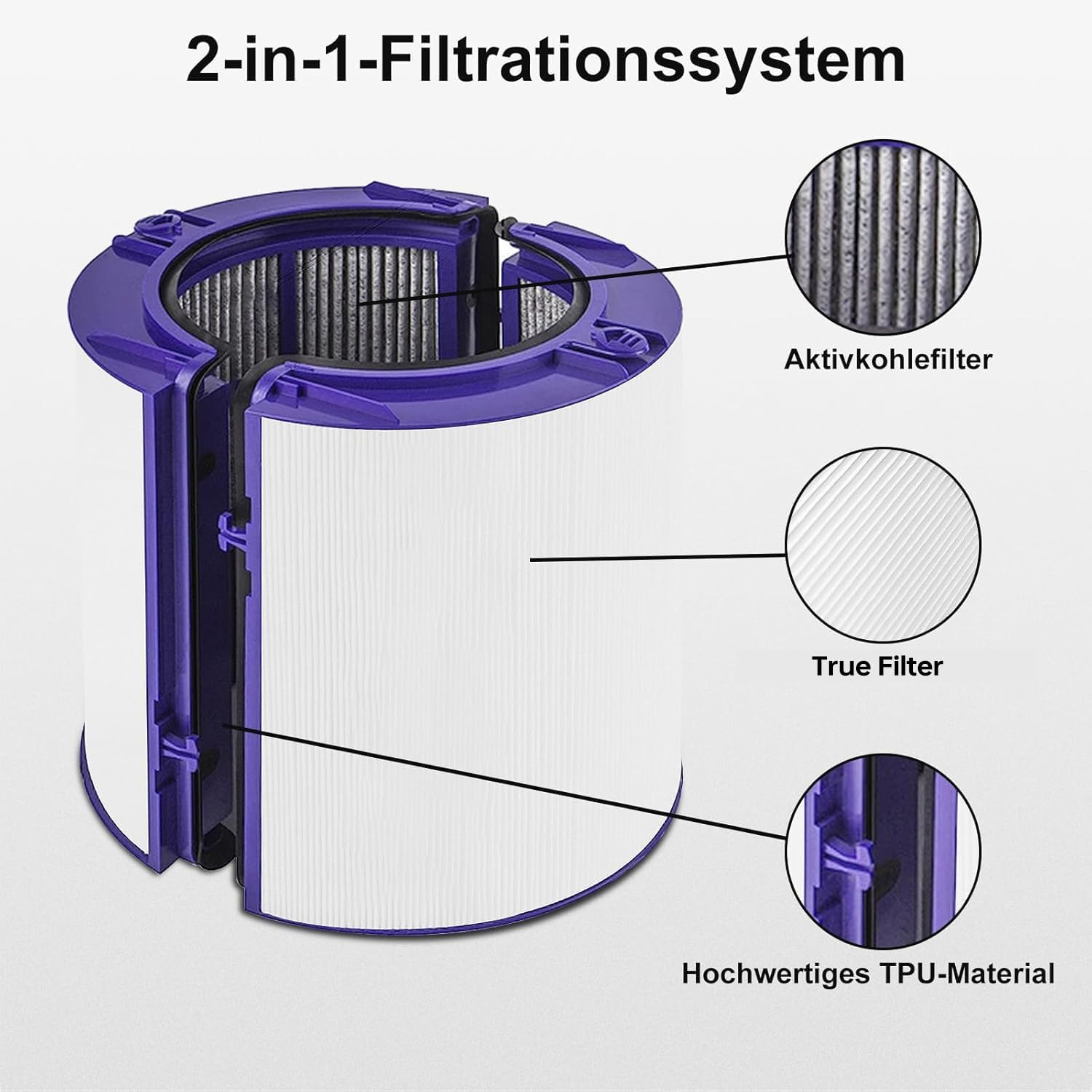 Ein 2-in-1-Filtersystem mit Aktivkohle- und True-Filter.
