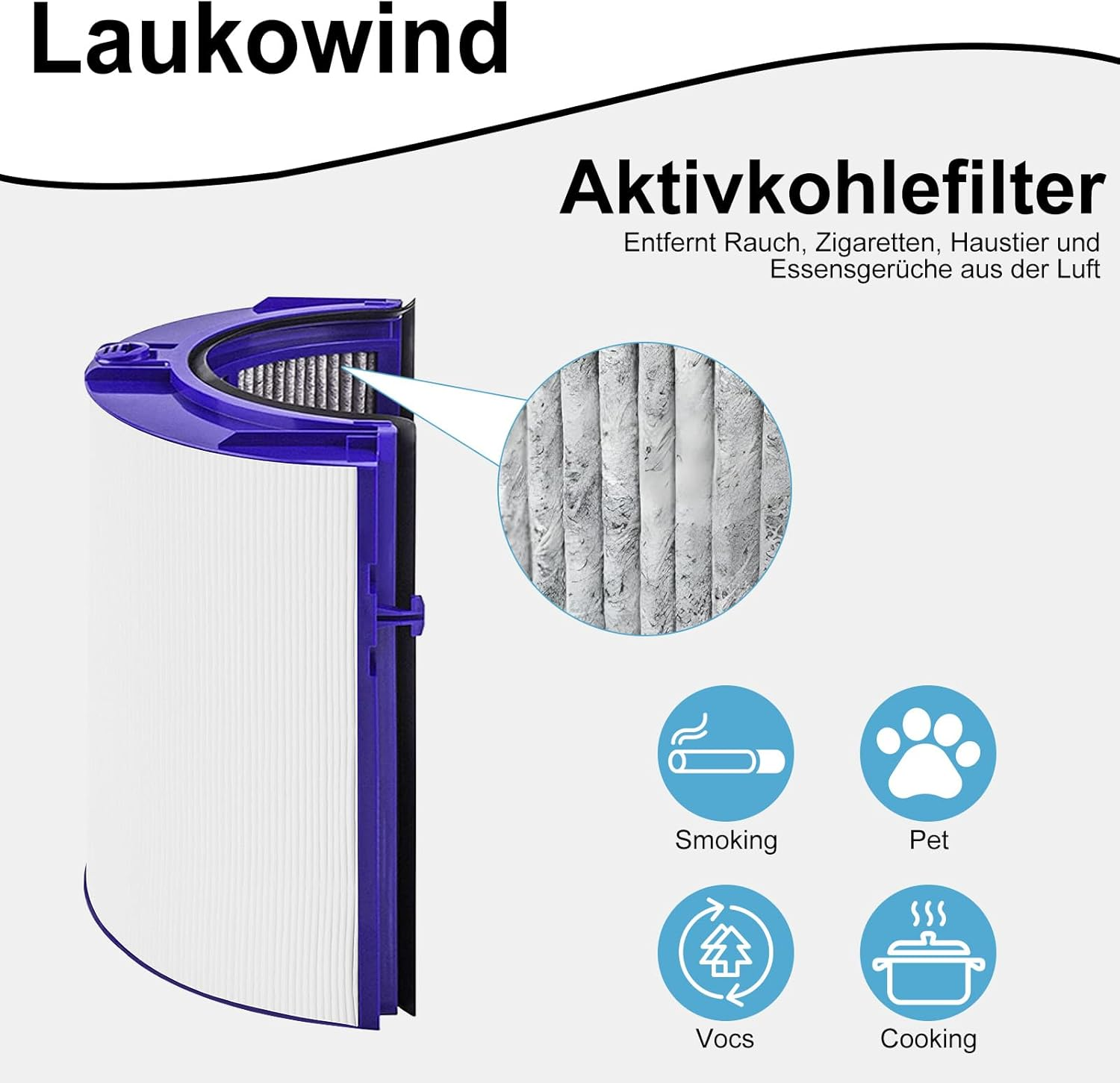 Ein Aktivkohlefilter für Luftreiniger mit Icons für Rauchen, Haustiere, VOCs und Kochen.