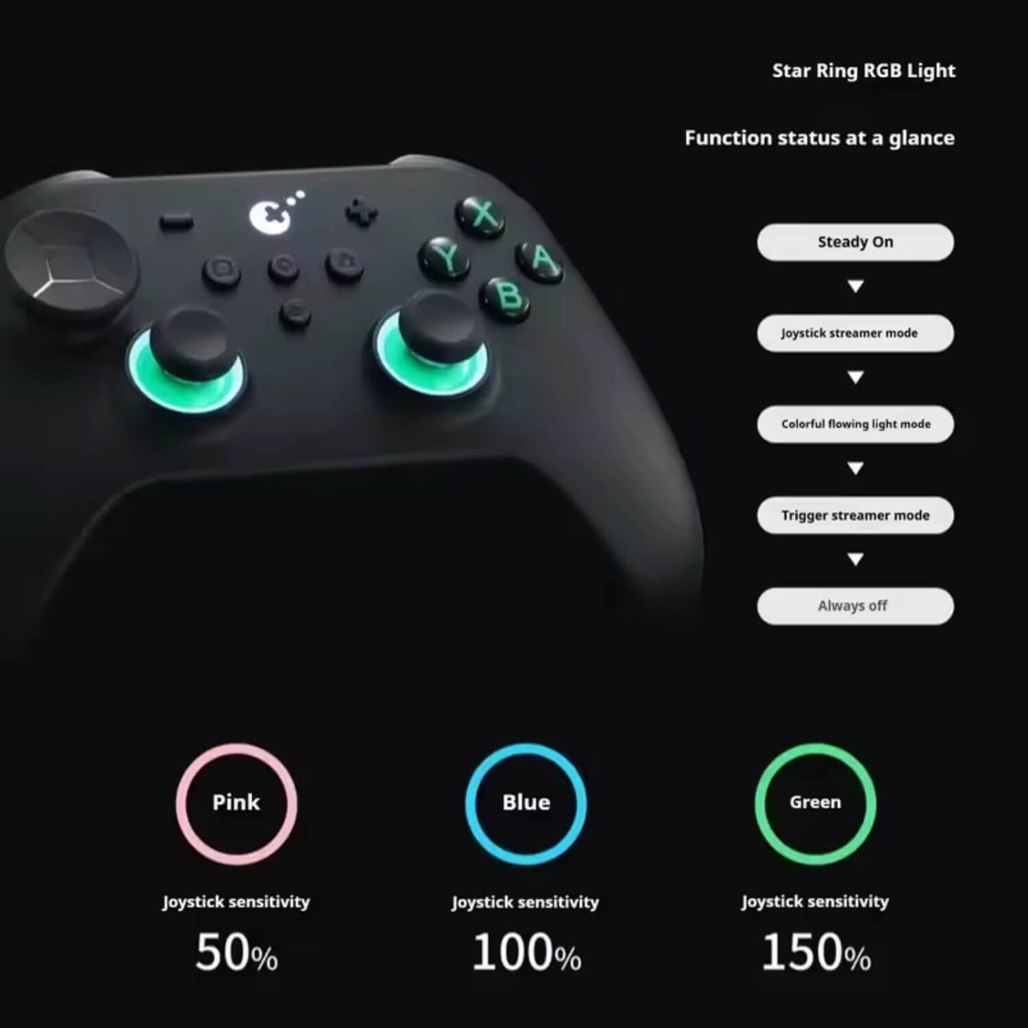 Un controlador negro con joysticks verdes brillantes. Información sobre colores y sensibilidad.