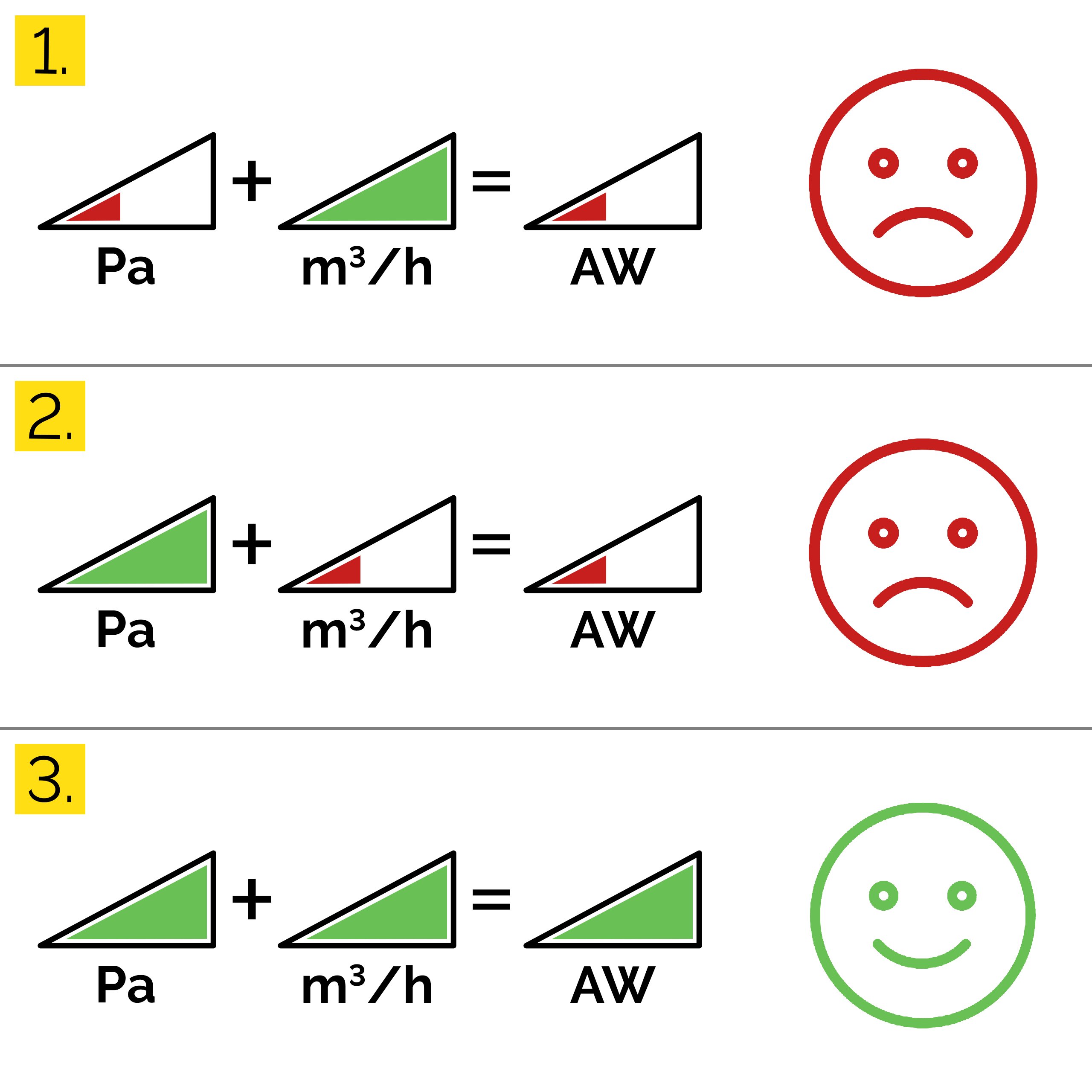 Wiersz 1: Pa + m³/h = AW z czerwoną smutną buźką.