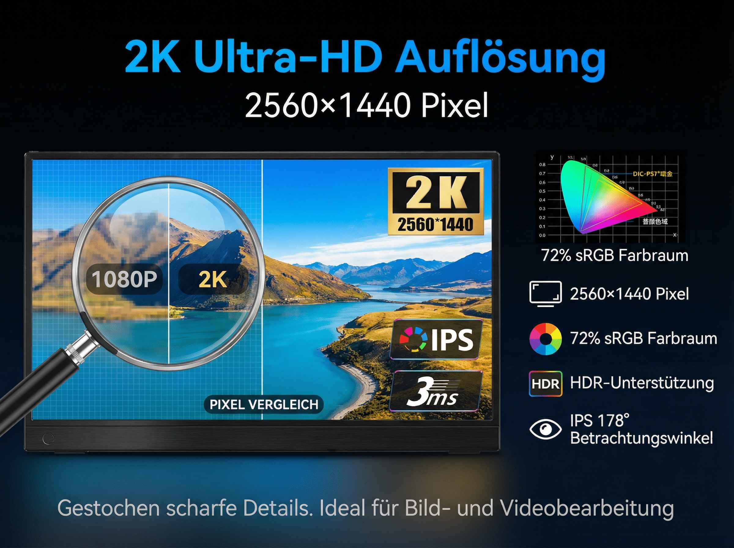 Monitor zeigt 2K-Auflösung, Vergleich mit 1080P, Farbpalette, HDR.