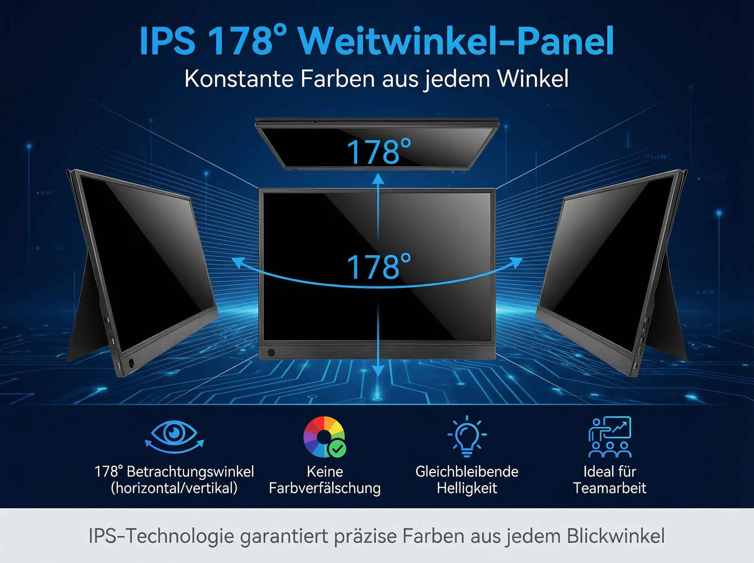 Drei Monitore zeigen 178° Blickwinkel. Icons für Farbe, Helligkeit, Teamwork.