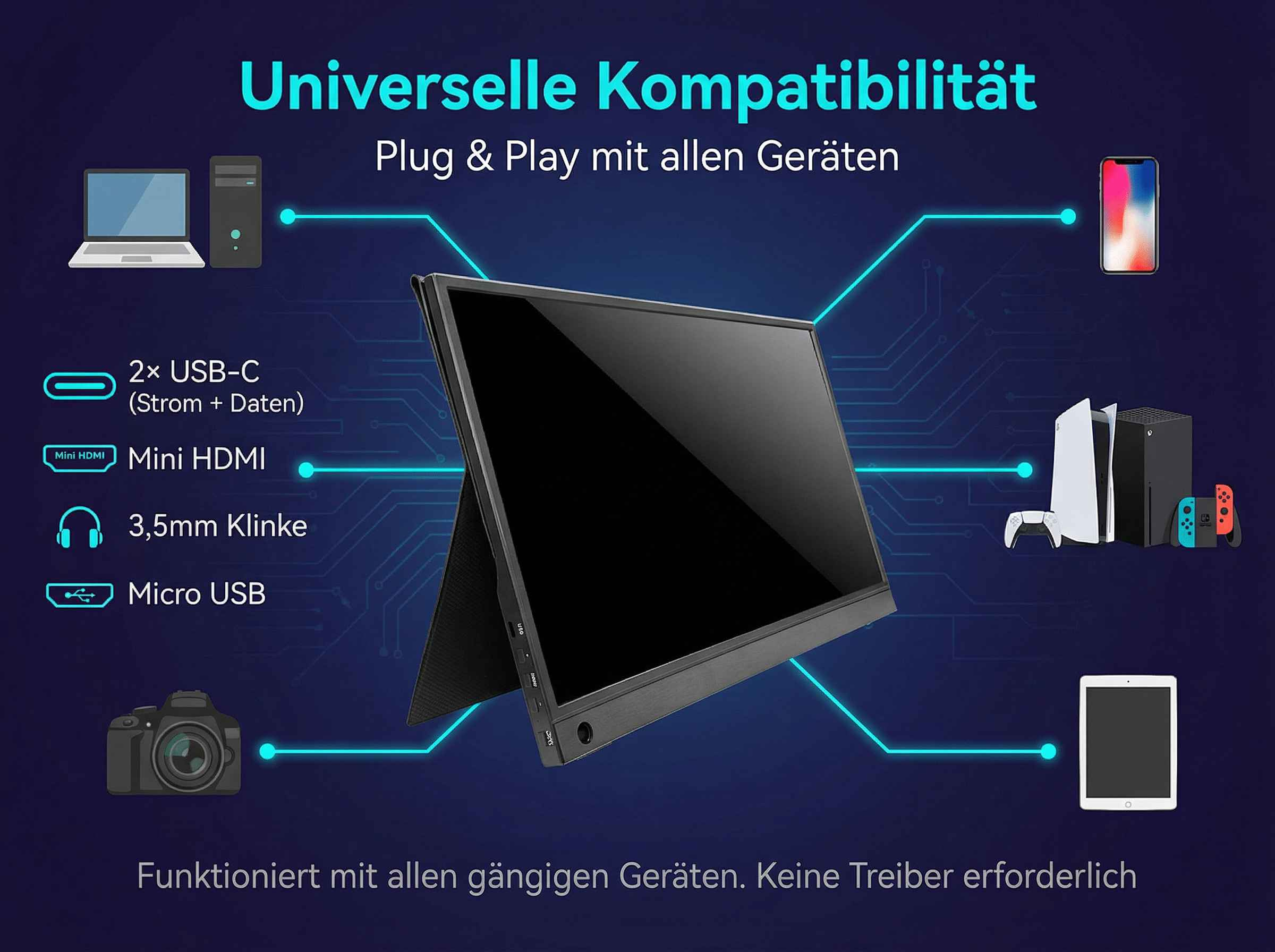 Tragbarer Monitor mit Anschlüssen für Laptops, Tablets, Kameras, Konsolen.
