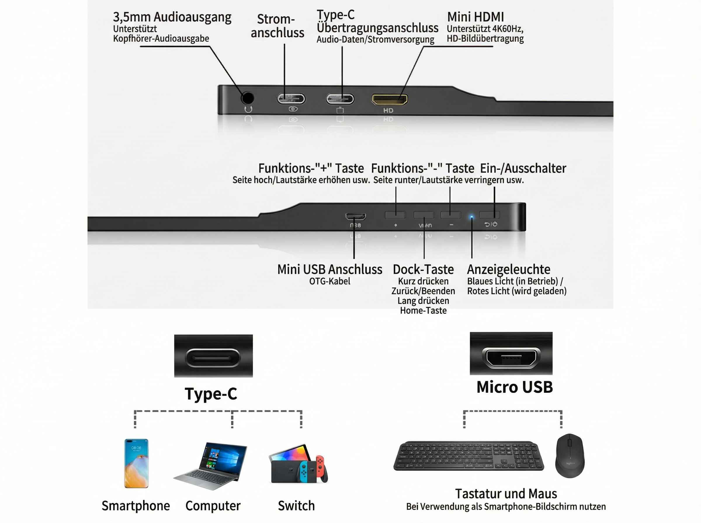 Gerät mit Anschlüssen: 3,5mm Audio, USB-C, Mini-HDMI, Micro-USB. Tasten und LEDs.