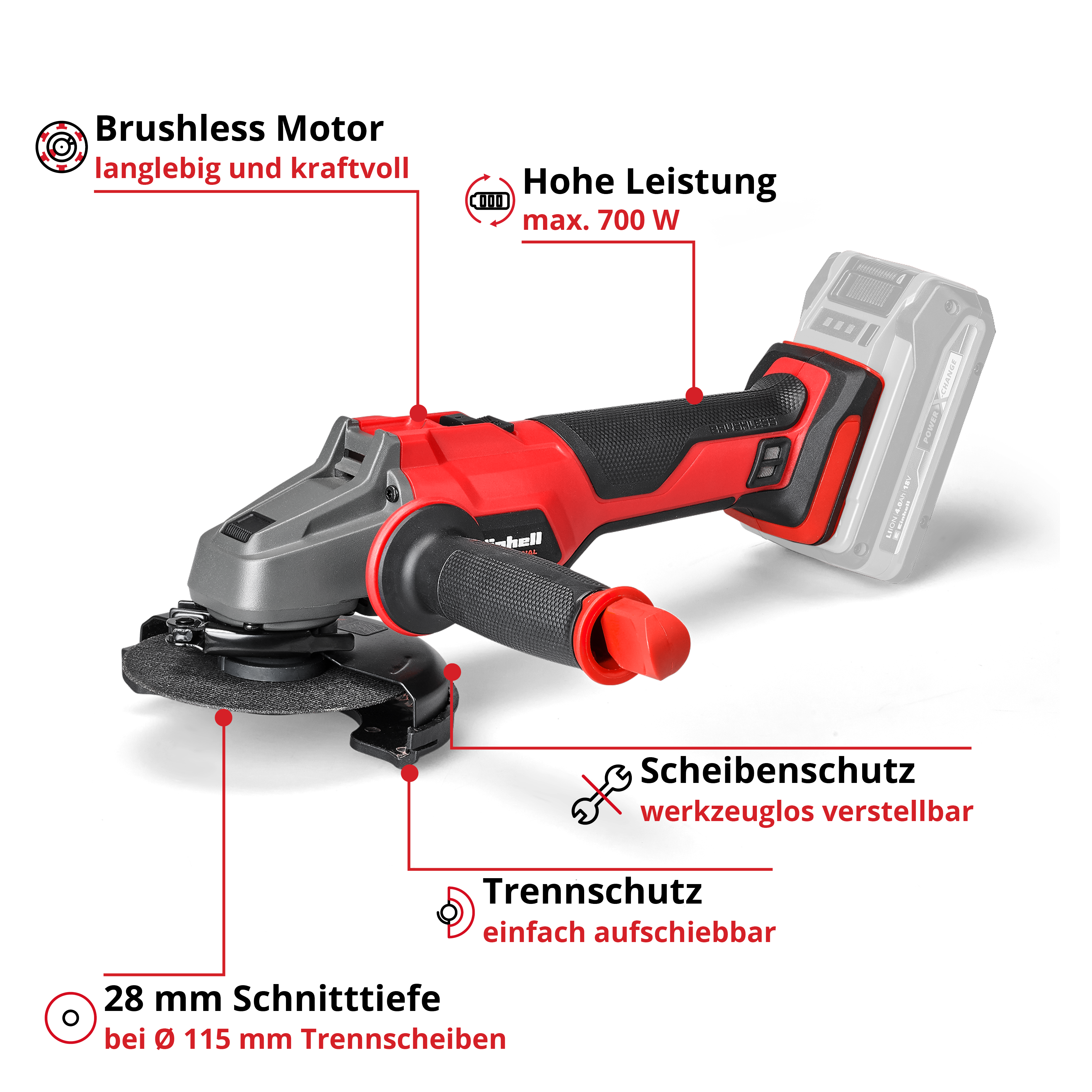 Ein roter und grauer Winkelschleifer mit Akku und Beschriftungen zu Merkmalen.