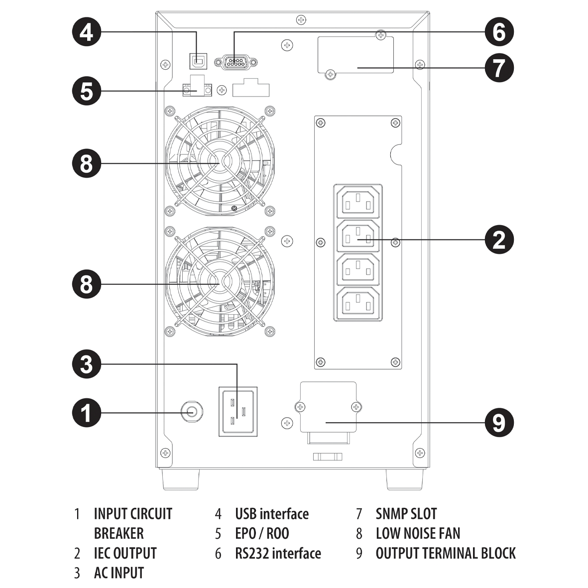 Pannello posteriore del dispositivo con connessioni: 1 ingresso AC, 3 uscite IEC, 2 ventole, USB, RS232.