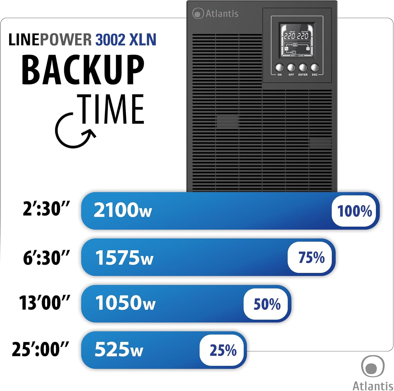 UPS Atlantis LINEPOWER 3002 XLN: Tempi di backup e carico.