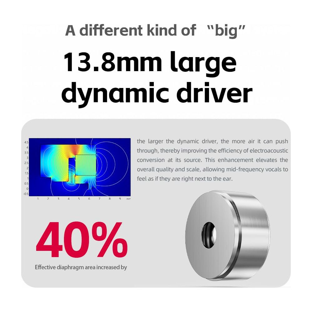 Grafica mostra driver da 13,8 mm, simulazione, aumento area diaframma 40%.