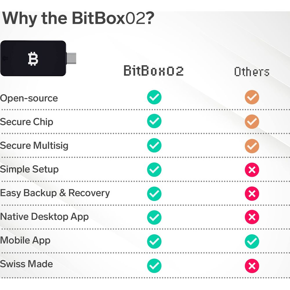 Tabella comparativa: BitBox02 vs. Altri con segni di spunta e croci.