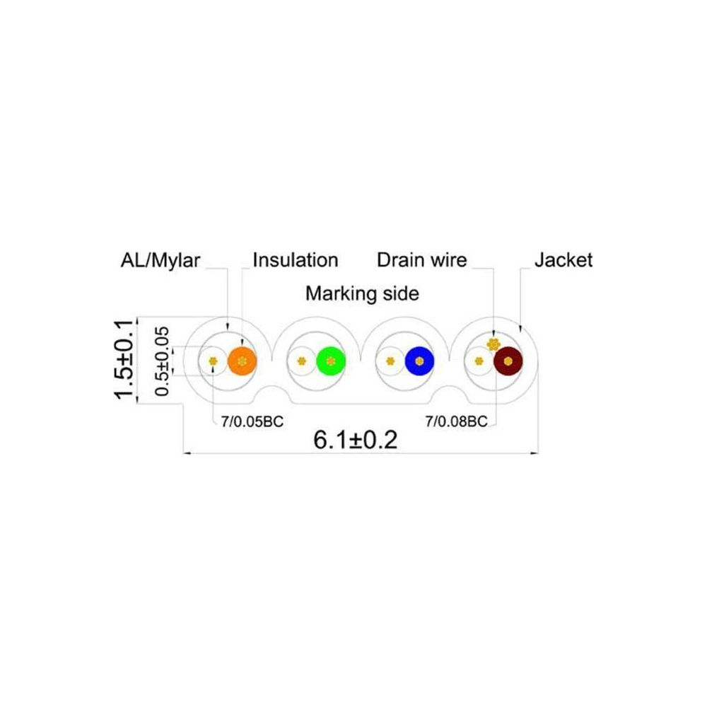 Schéma d'un câble à quatre fils isolés : orange, vert, bleu et rouge.