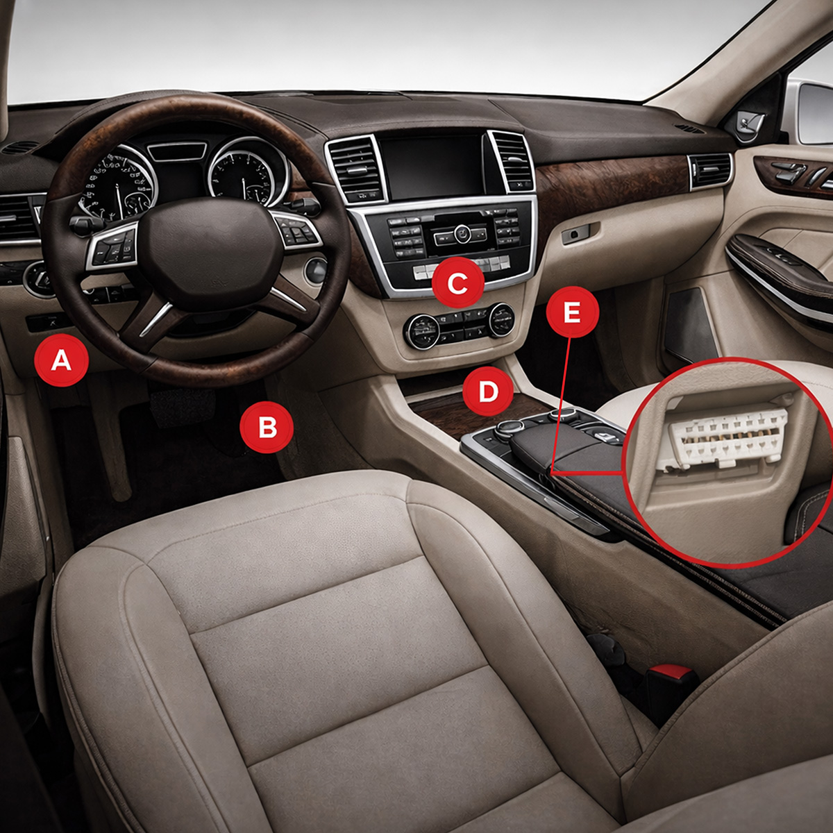 Wnętrze samochodu z oznaczeniami A-E; kierownica, deska rozdzielcza, konsola środkowa.
