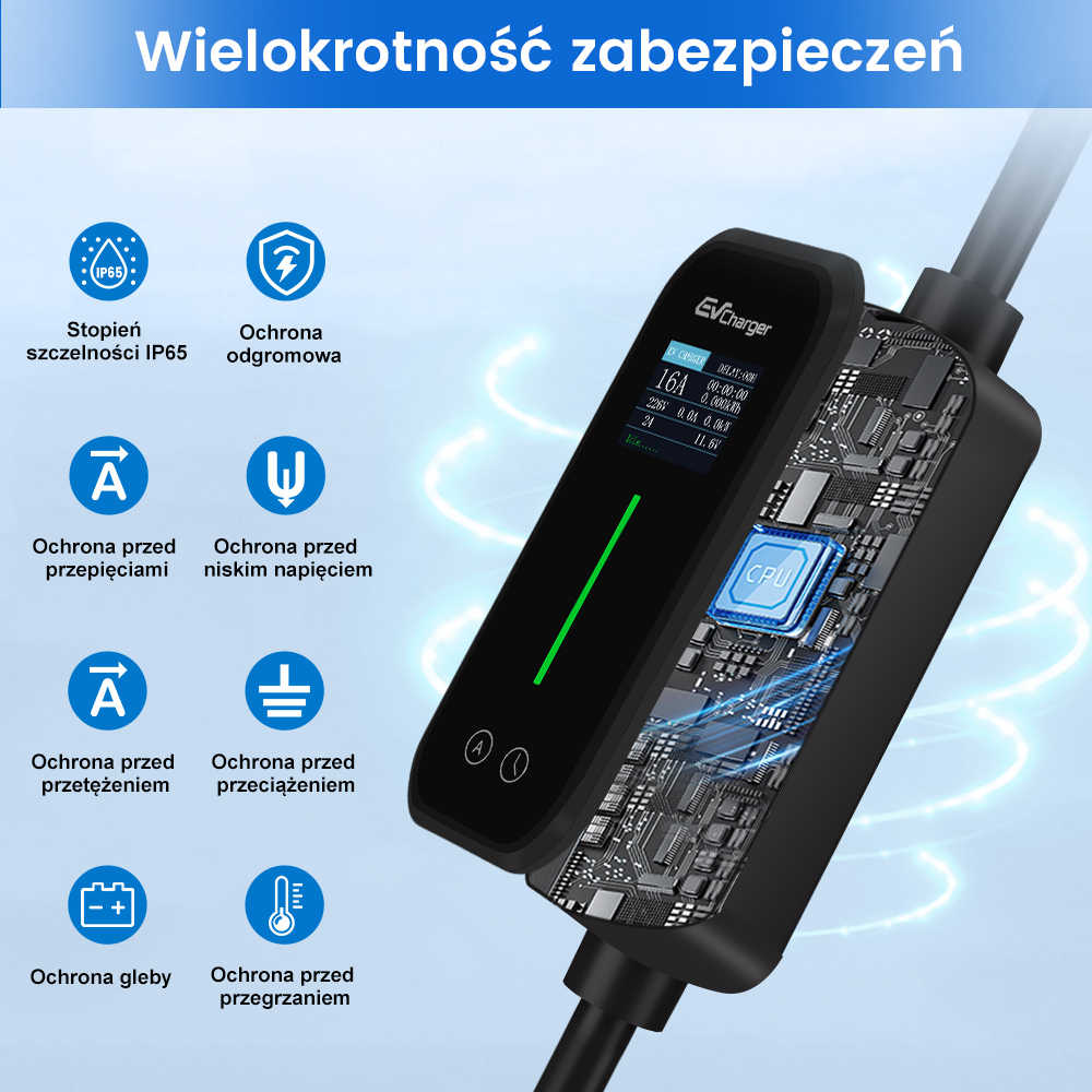Ładowarka EV z wyświetlaczem pokazującym funkcje bezpieczeństwa: IP65, przepięcia, niskie napięcie, przeciążenie.