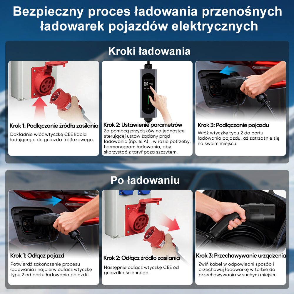 Instrukcja krok po kroku ładowania pojazdów elektrycznych: podłączanie, ustawianie, odłączanie.