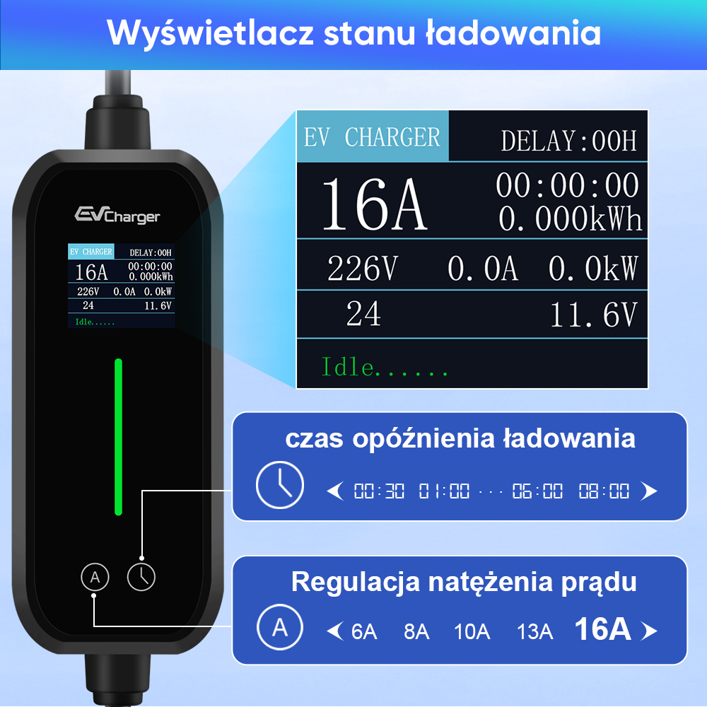 Ładowarka EV z wyświetlaczem LCD pokazującym napięcie, prąd, moc i opóźnienie.