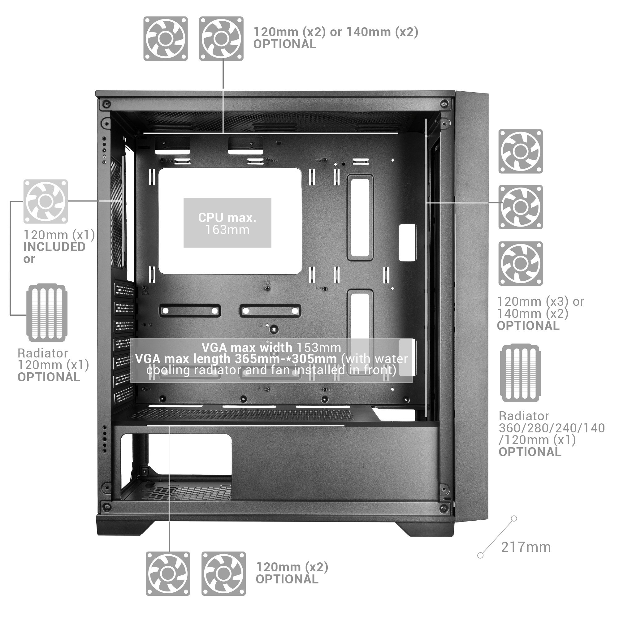 Obudowa komputera PC z oznaczeniami opcji montażu wentylatorów i chłodnic.