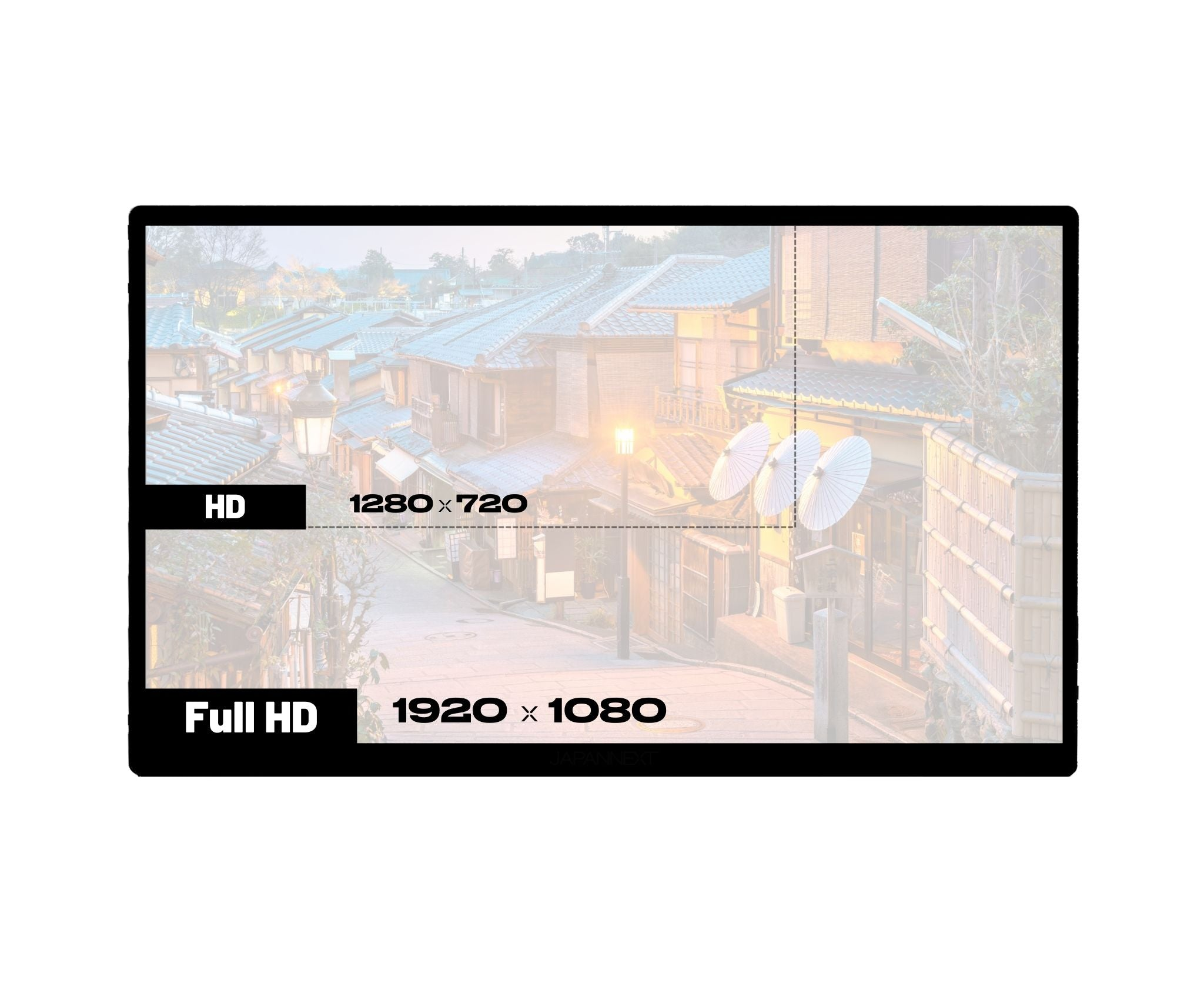 HD 1280x720 und Full HD 1920x1080 auf einer japanischen Straßenszene.