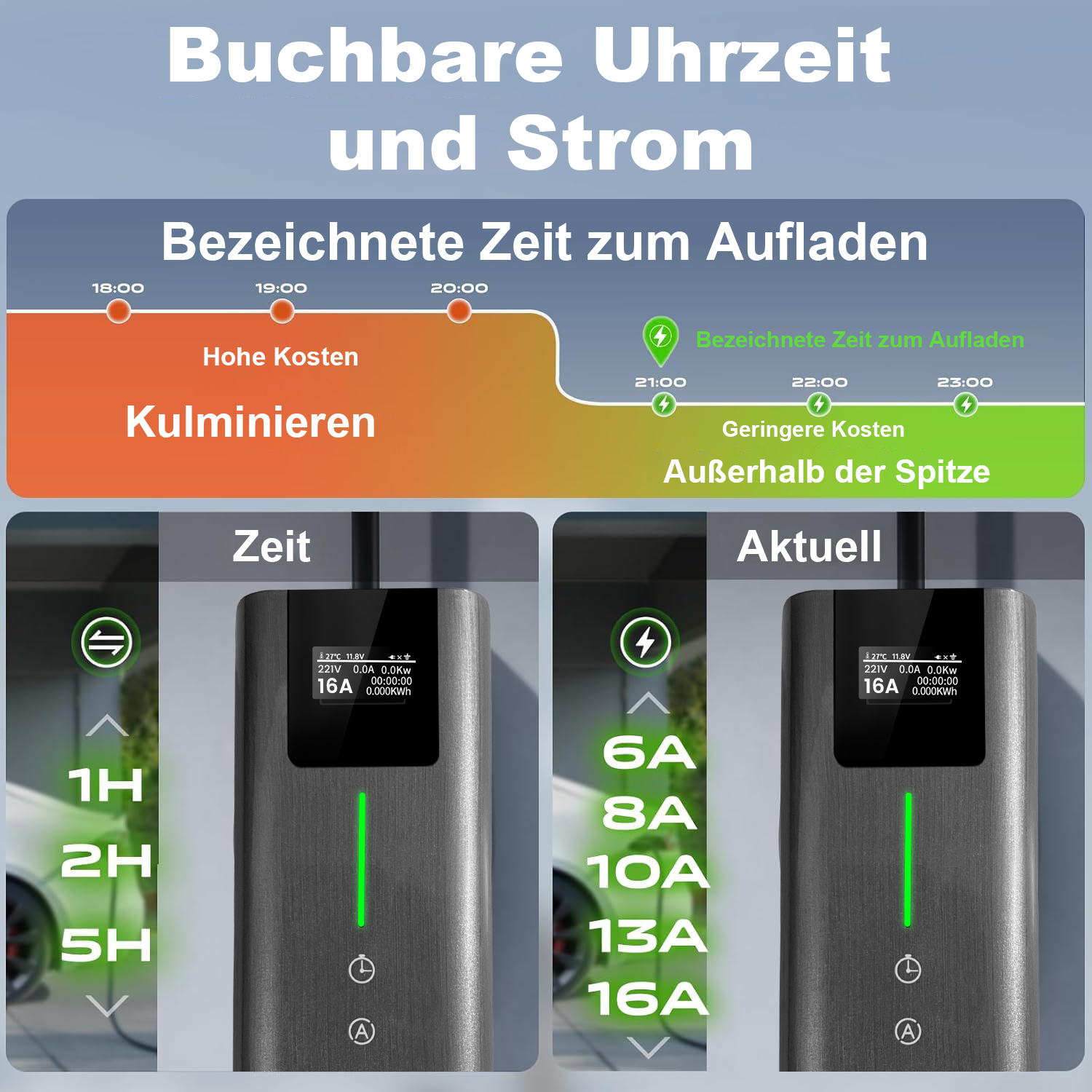 Grafik zeigt Ladezeiten für Elektroautos mit variablen Kosten. Zwei Ladestationen.