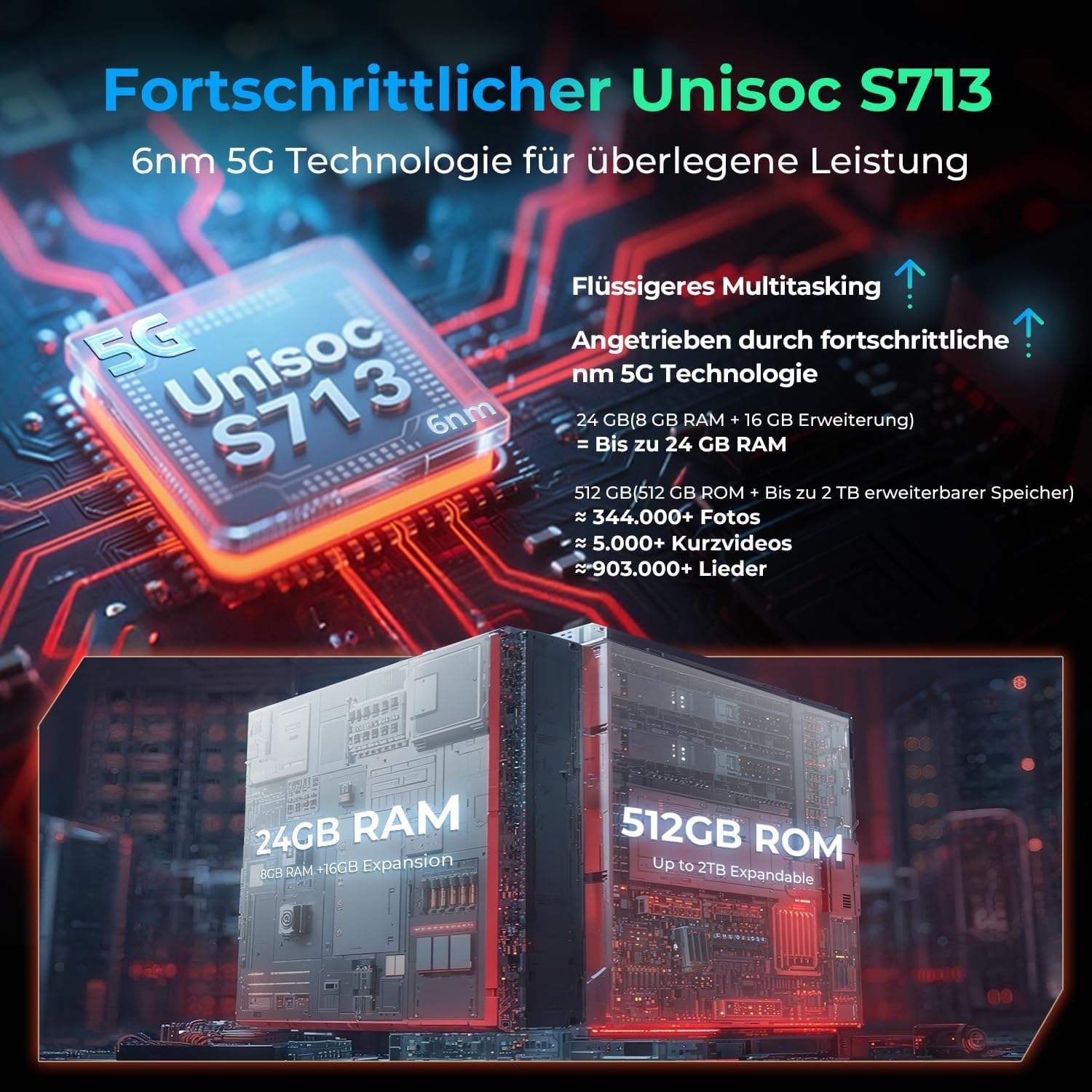 Chip Unisoc S713 avanzado con tecnología 5G de 6nm, 24GB de RAM y 512GB de ROM.