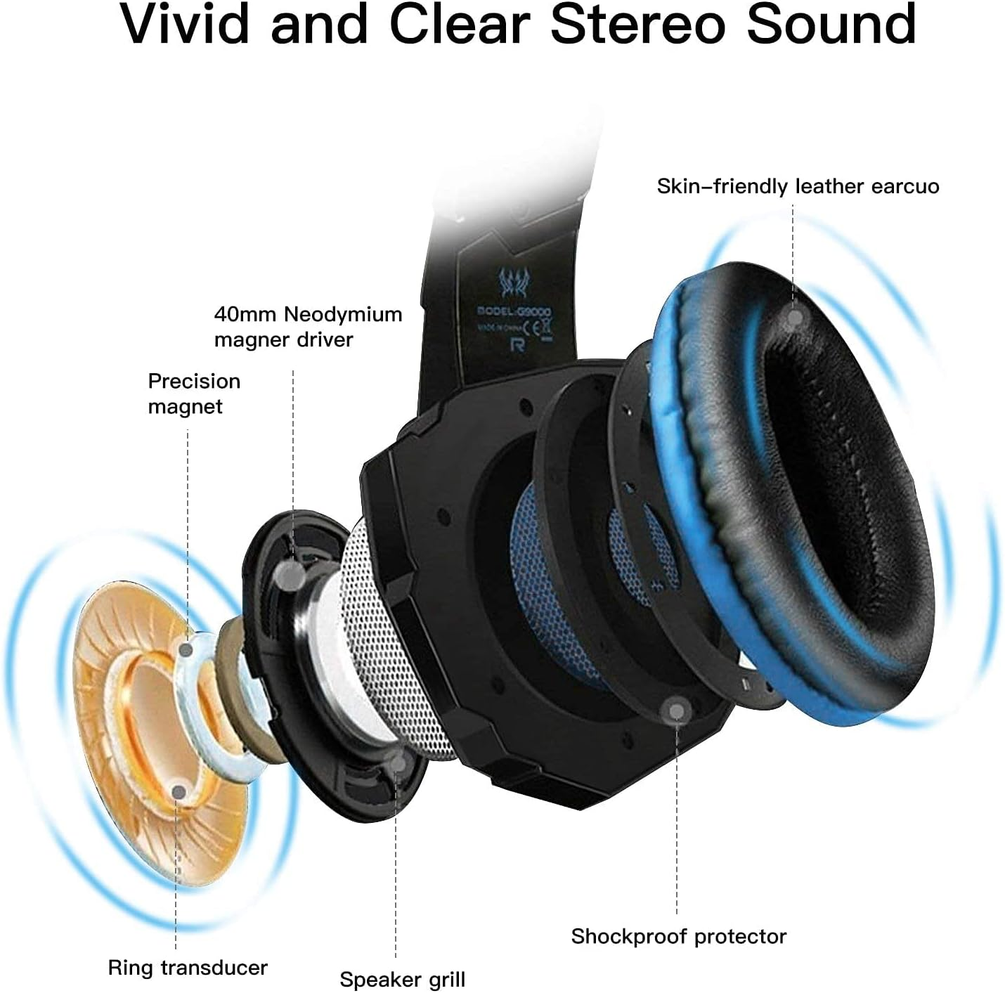 Explosionsansicht eines schwarzen Headsets mit internen Komponenten wie Treiber und Wandler.