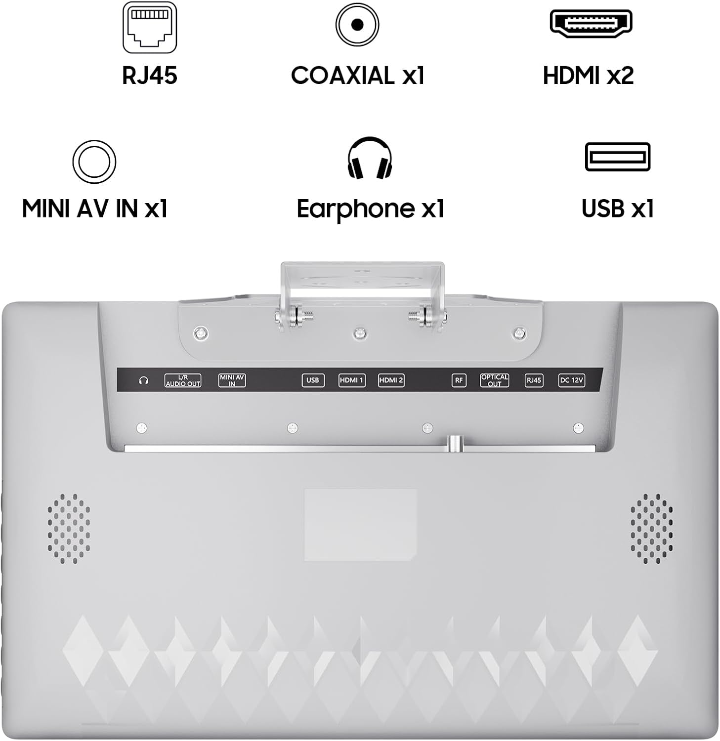 Rückseite eines weißen Geräts mit Anschlüssen: RJ45, Koaxial, HDMI, Mini AV, Kopfhörer, USB.
