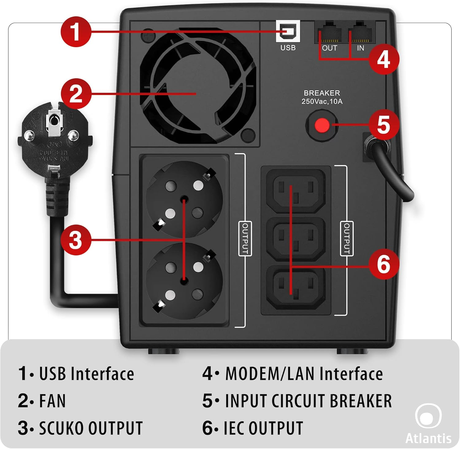 Retro UPS: porte USB, LAN, ventola, prese, interruttore automatico.