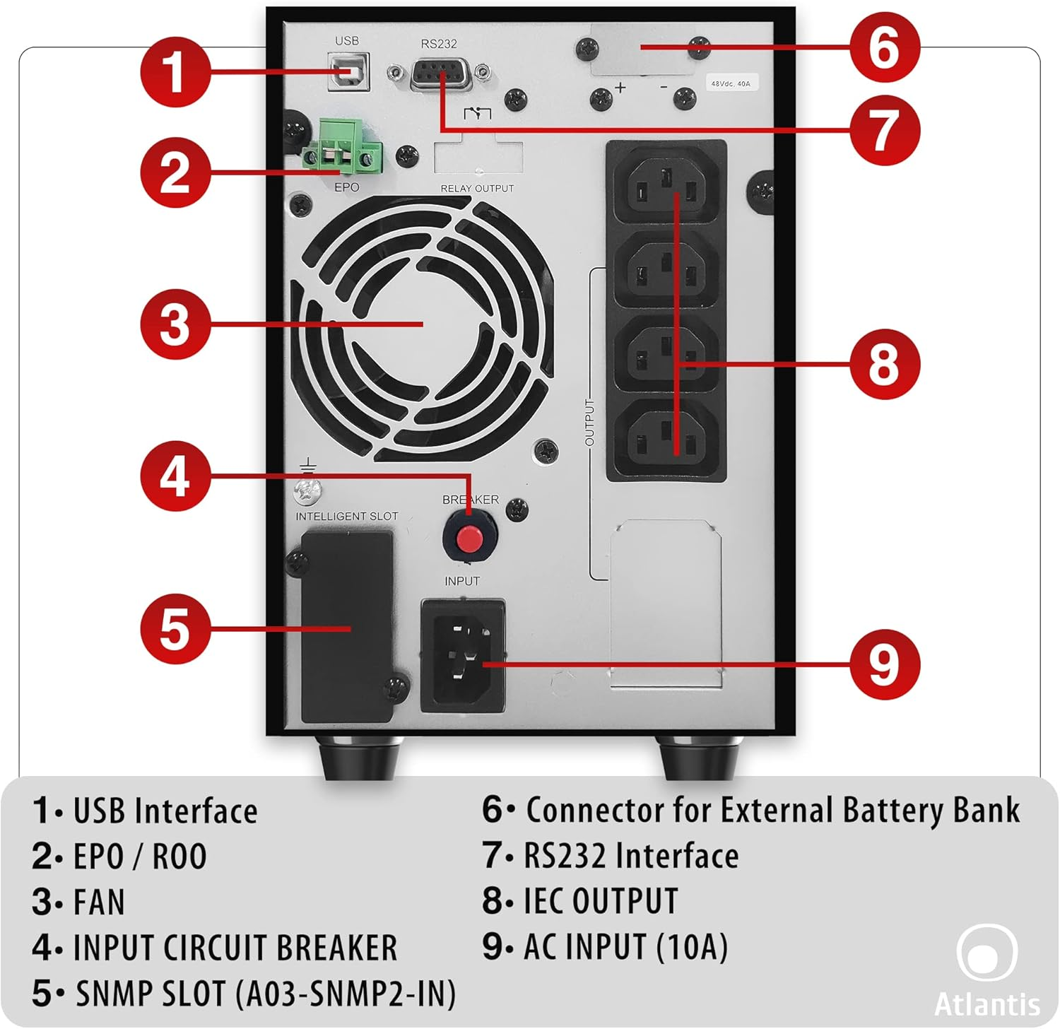 Pannello posteriore di un dispositivo con porte etichettate: USB, RS232, EPO, ventola, interruttore, slot intelligente, uscite IEC e ingresso CA.