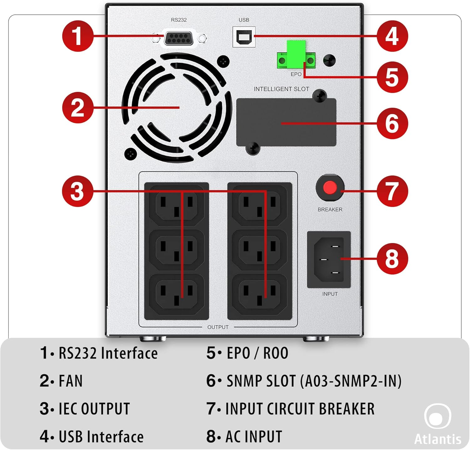 Vista posteriore di un dispositivo con RS232, USB, ventola, uscite, EPO, slot intelligente, interruttore e ingresso CA.
