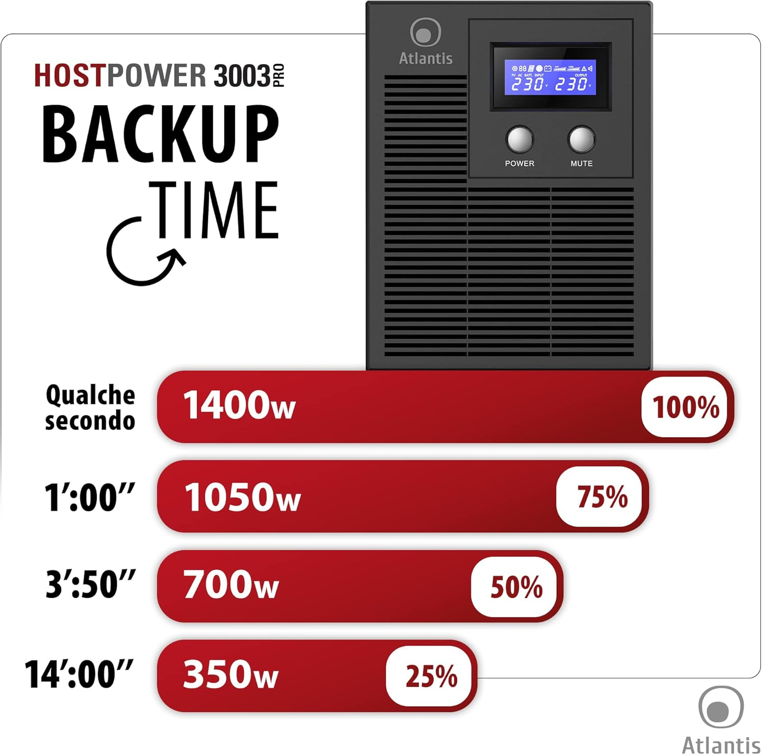 UPS Atlantis con potenze: 1400w per 100%, 1050w per 75%, 700w per 50%, 350w per 25%.