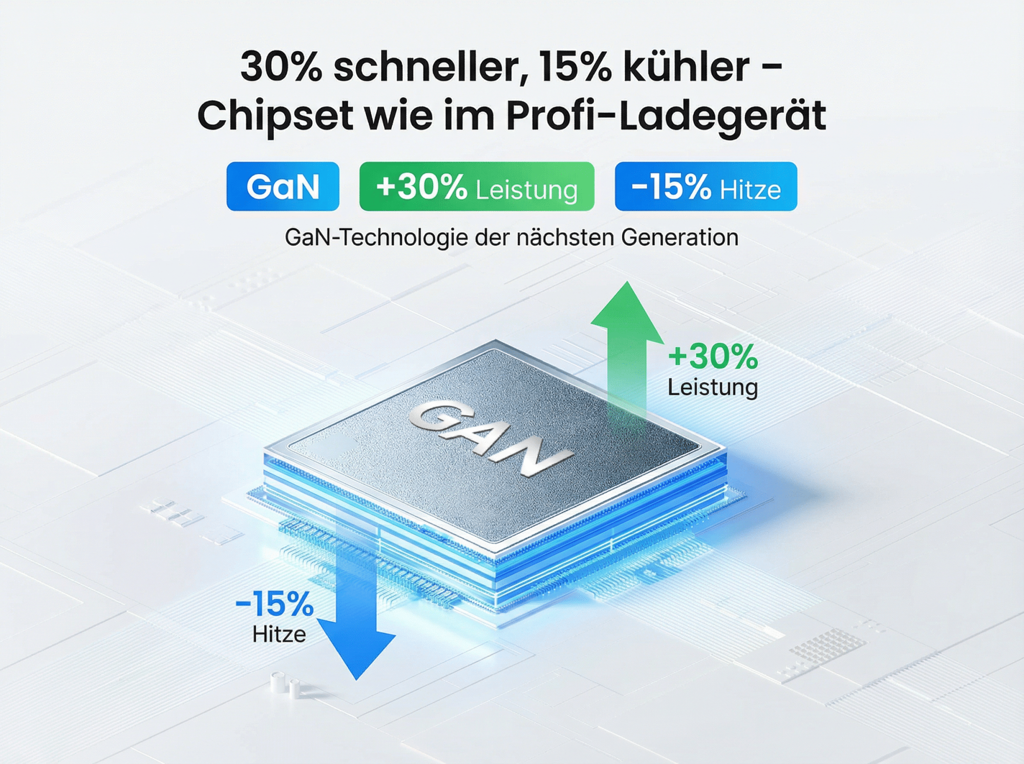 GaN-Chip mit +30% Leistung und -15% Hitze, 30% schneller.