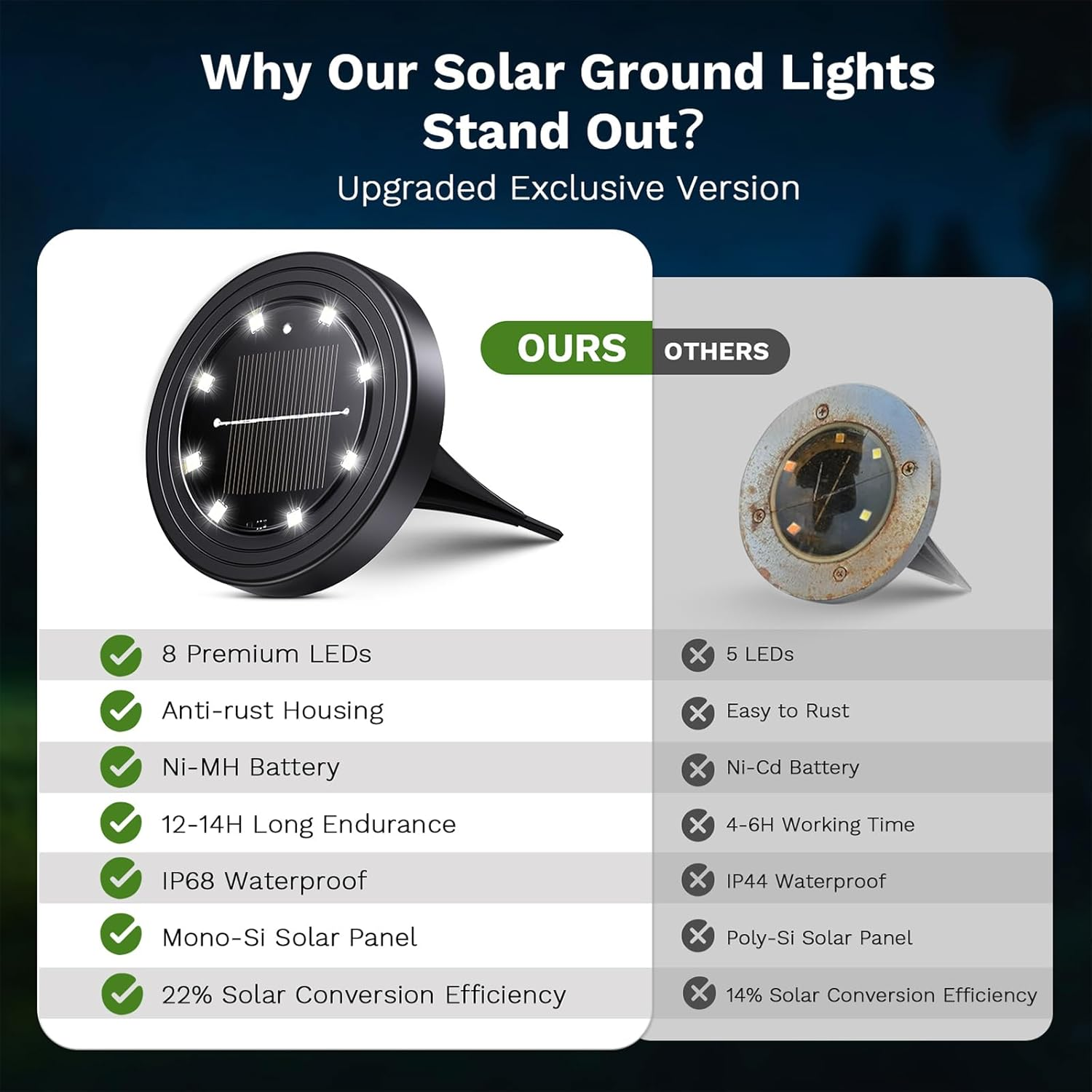 Vergleich von zwei Solarlampen: Unsere mit 8 LEDs, rostfrei, 12-14h, IP68, Mono-Si.