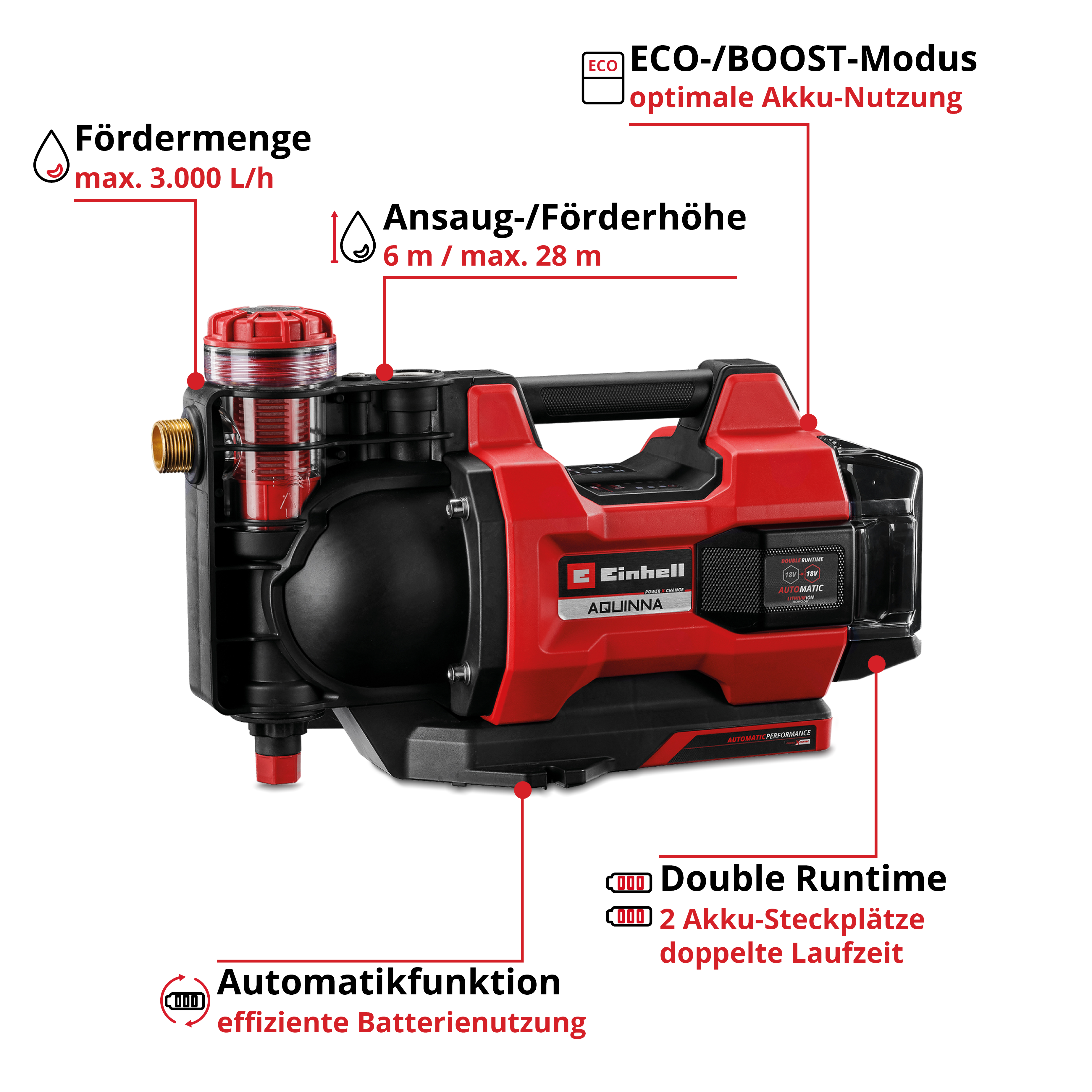 Rote und schwarze Pumpe mit technischen Daten: max. 3000 L/h, 6m/28m, ECO-Modus.