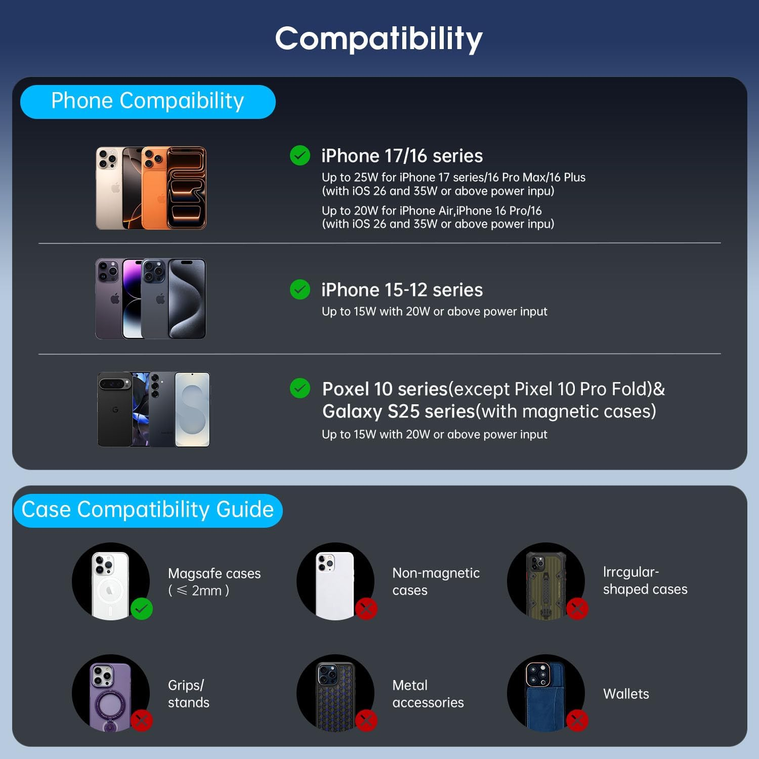 Kompatibilität von Telefonen und Hüllen: iPhone, Pixel, Galaxy.