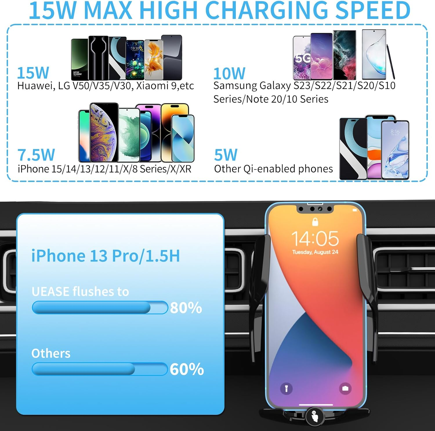 Ladeanzeigen für verschiedene Telefone; ein iPhone in einer Autohalterung.