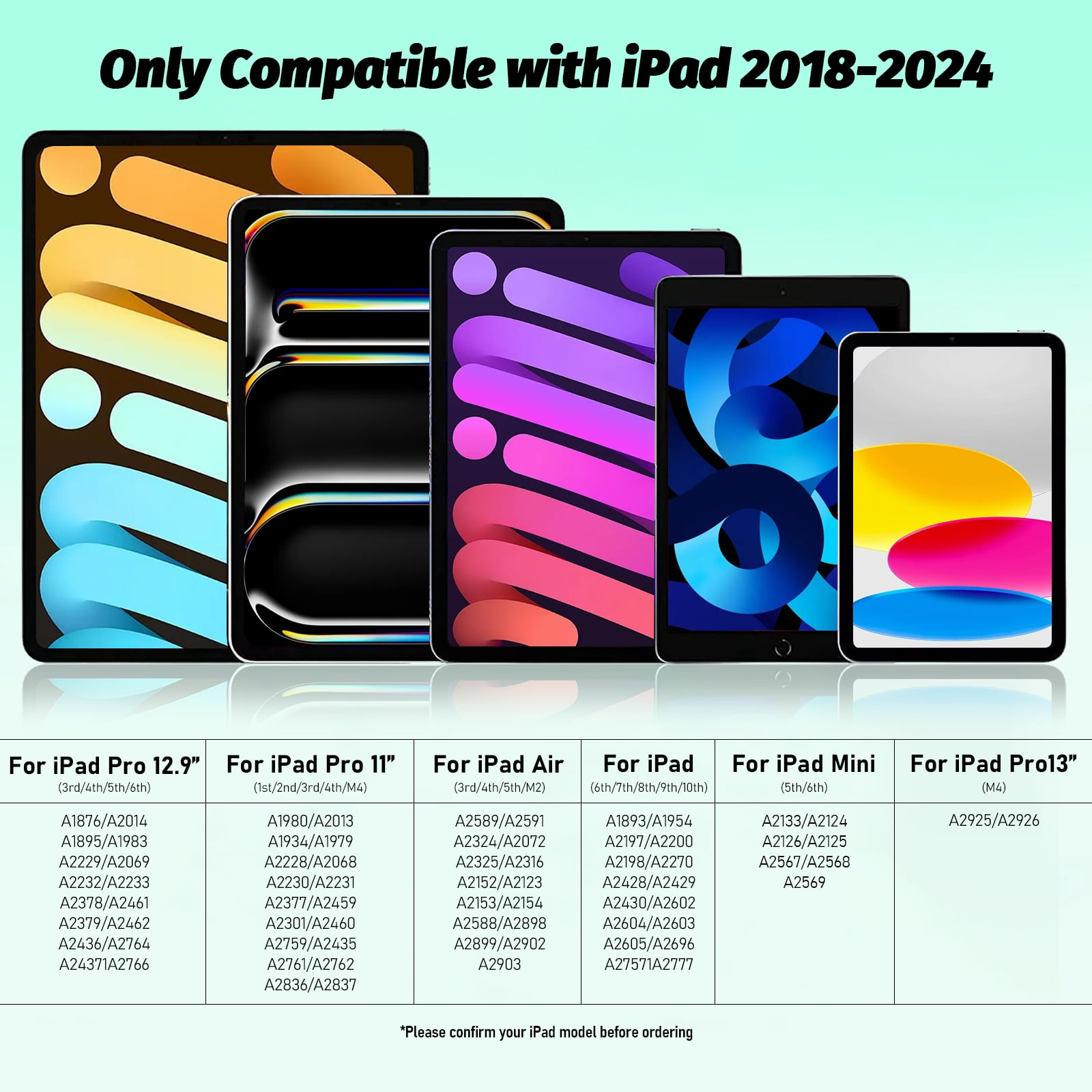Mehrere iPads, von groß nach klein, mit Modellnummern und Kompatibilitätslisten.