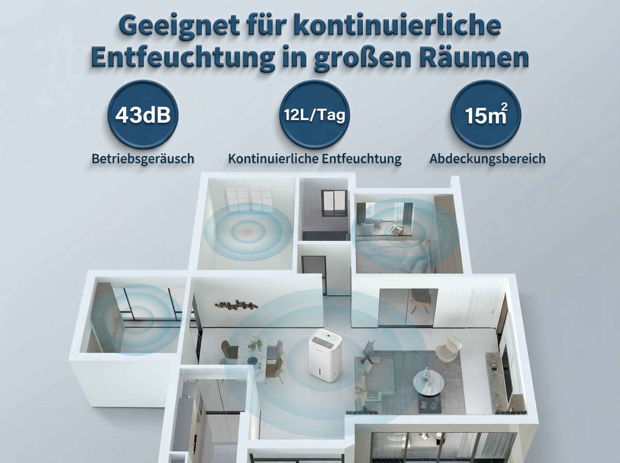 Luftentfeuchter in einem Wohnungsmodell: 43dB, 12L/Tag, 15m².