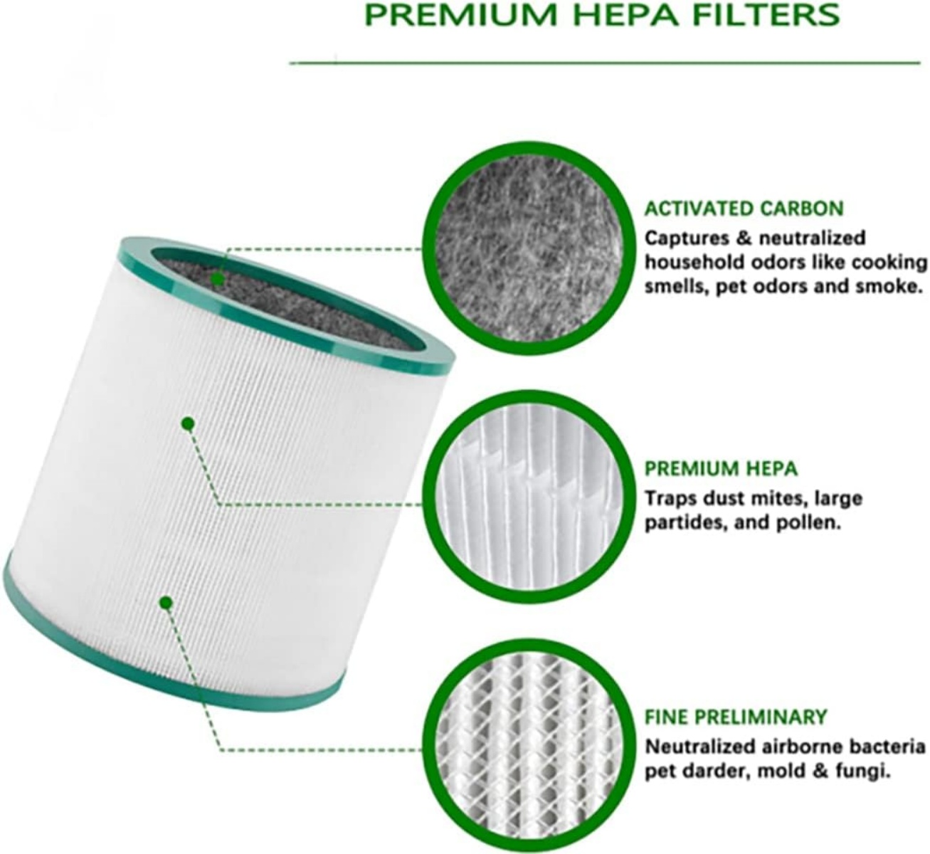 Ein HEPA-Filter mit Aktivkohle, HEPA und Vorfilterung. Beschriftungen erklären Funktionen.