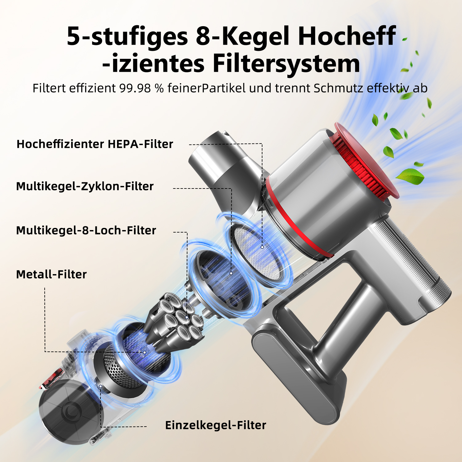 Vakuumfilter-Diagramm zeigt HEPA-, Zyklon-, Metall- und Kegelfilter.