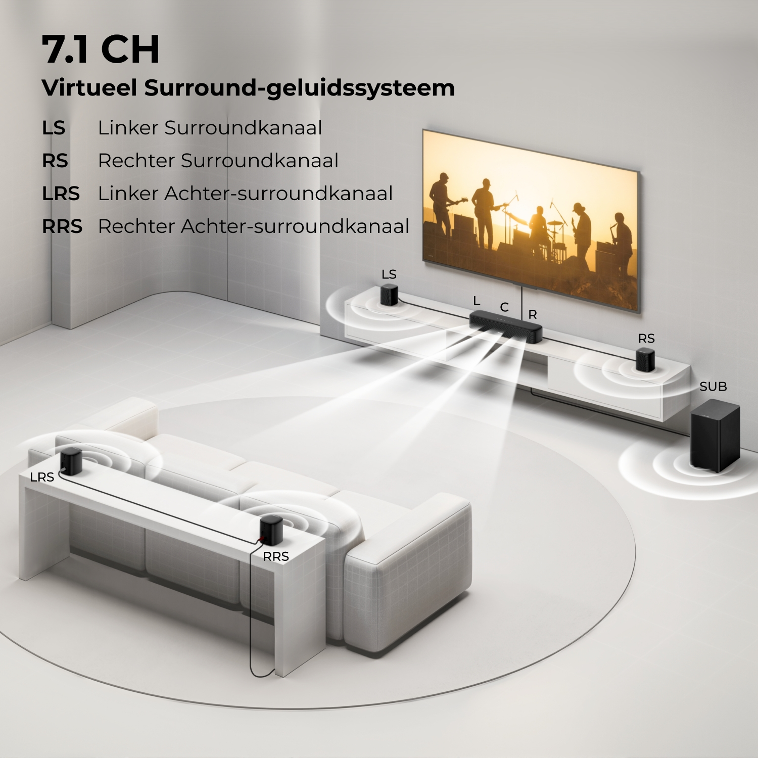 Schéma d'un système de son surround 7.1 avec des haut-parleurs disposés autour d'un canapé et d'une TV.