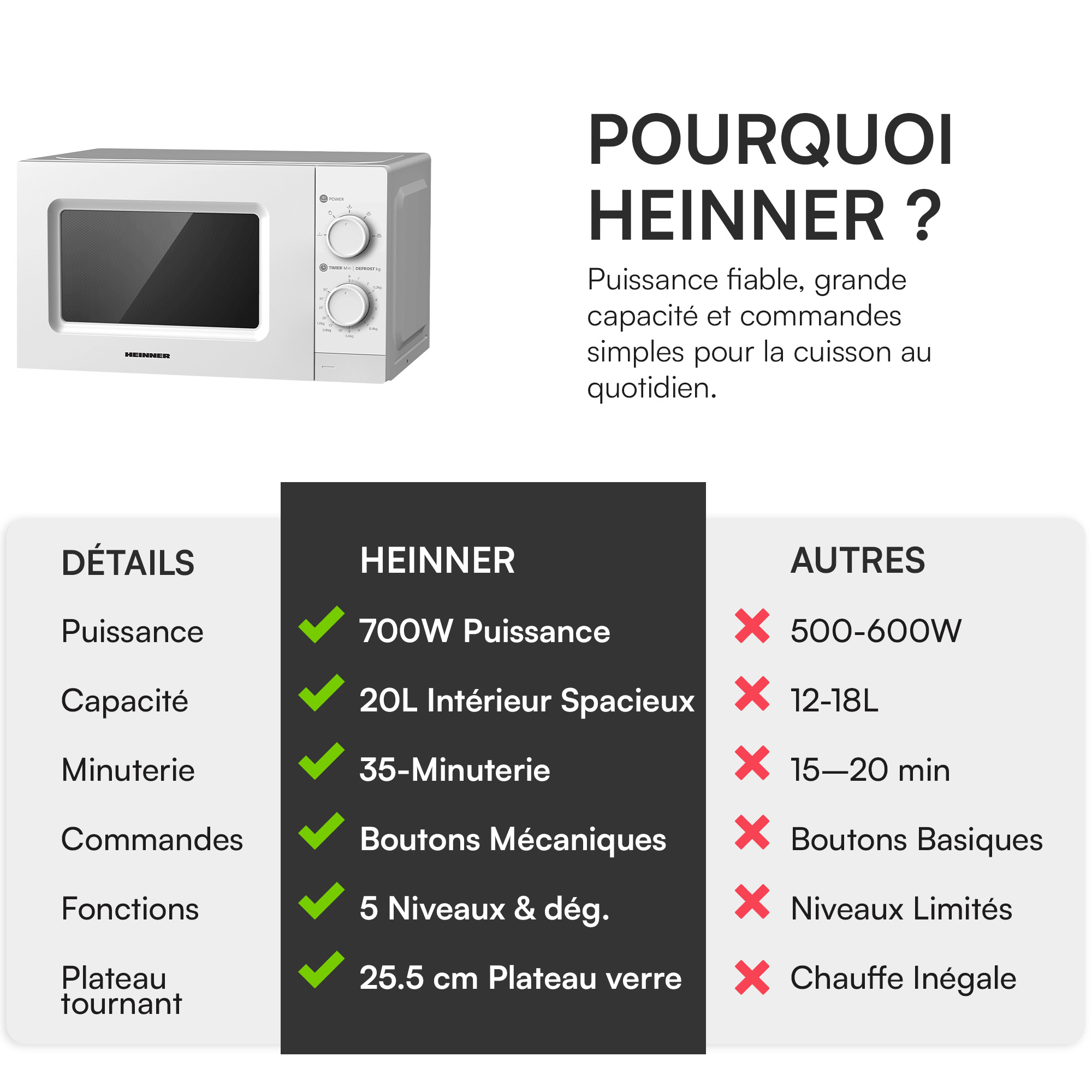 A white microwave oven with two dials and a black window.